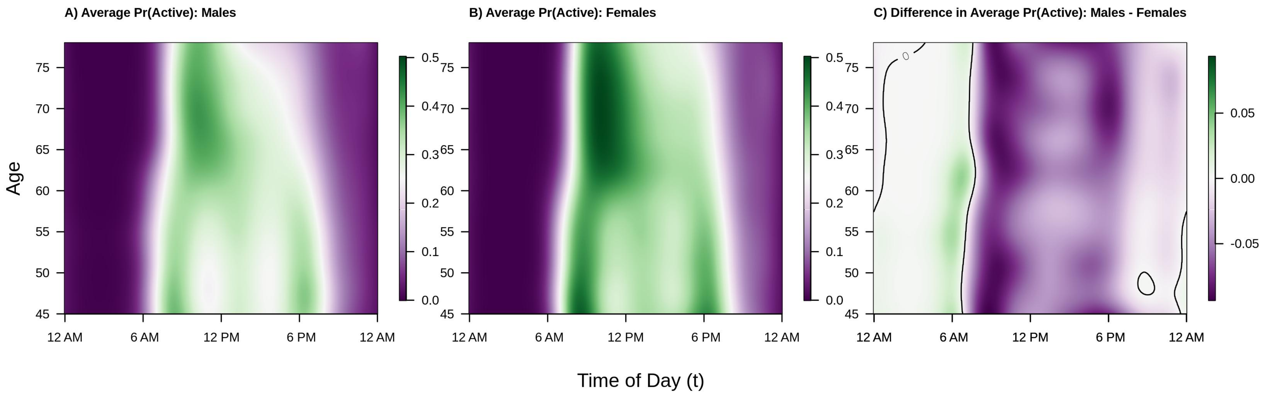 Sensors 21 01545 g004