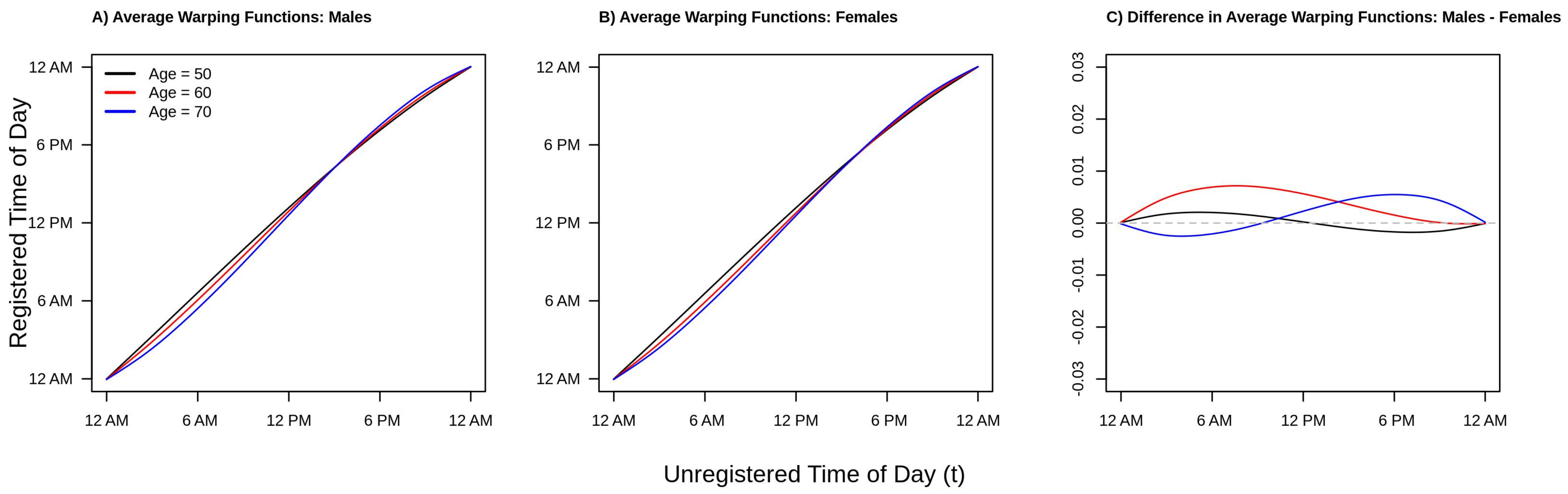Sensors 21 01545 g005