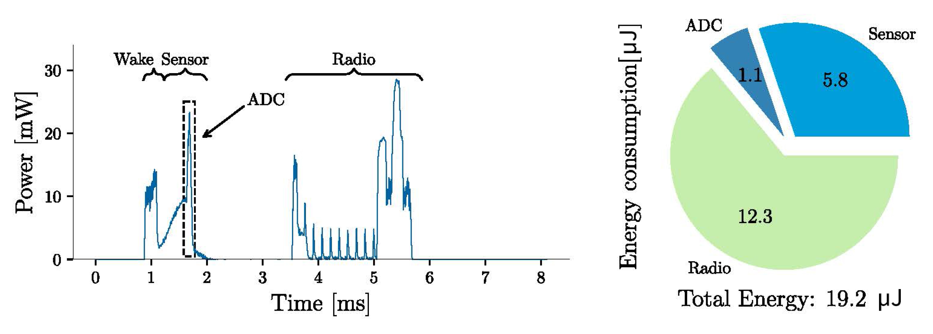 Sensors 21 01546 g008 Sensors 21 01546 g008