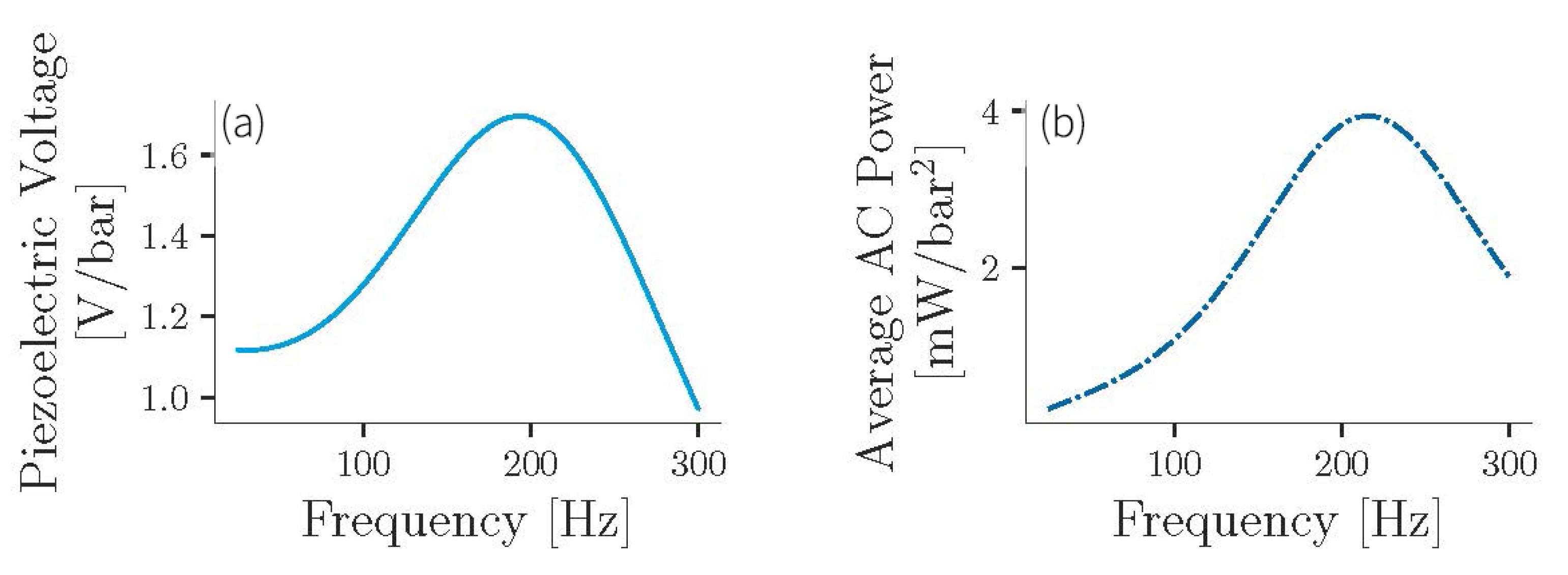 Sensors 21 01546 g009 Sensors 21 01546 g009