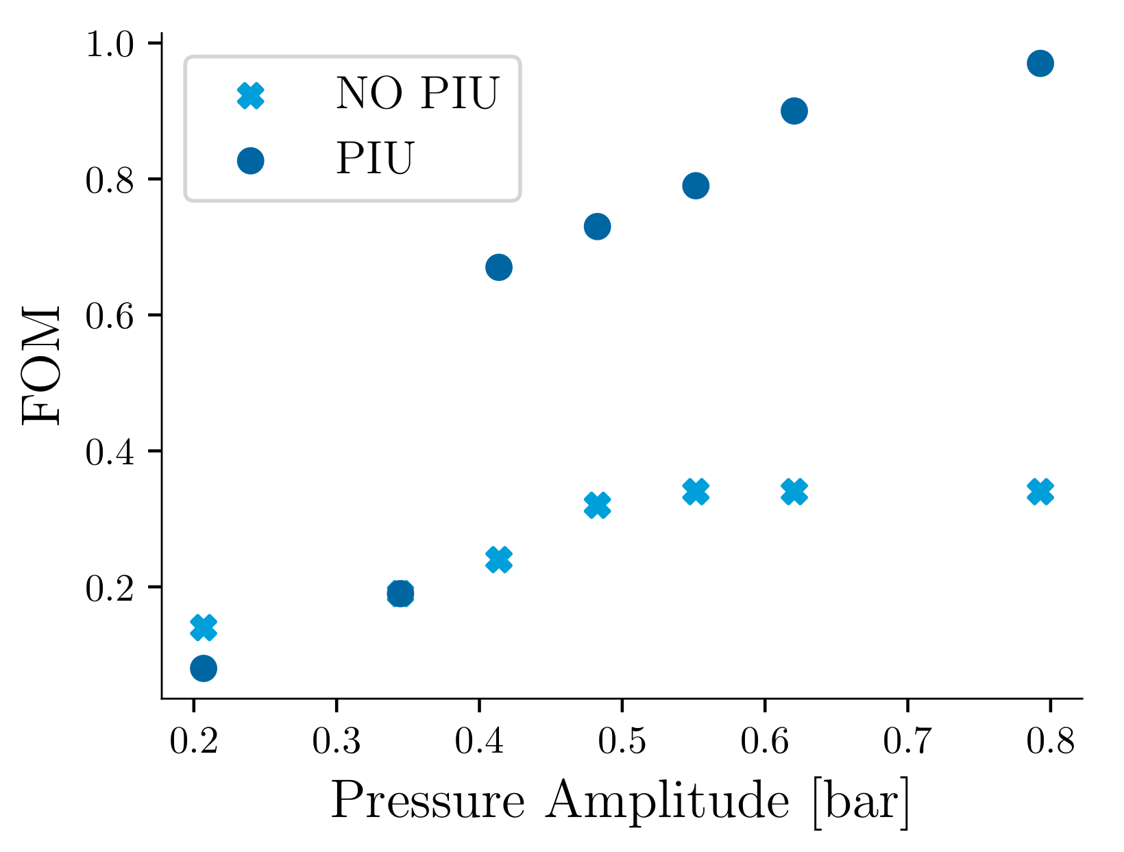 Sensors 21 01546 g010 Sensors 21 01546 g010