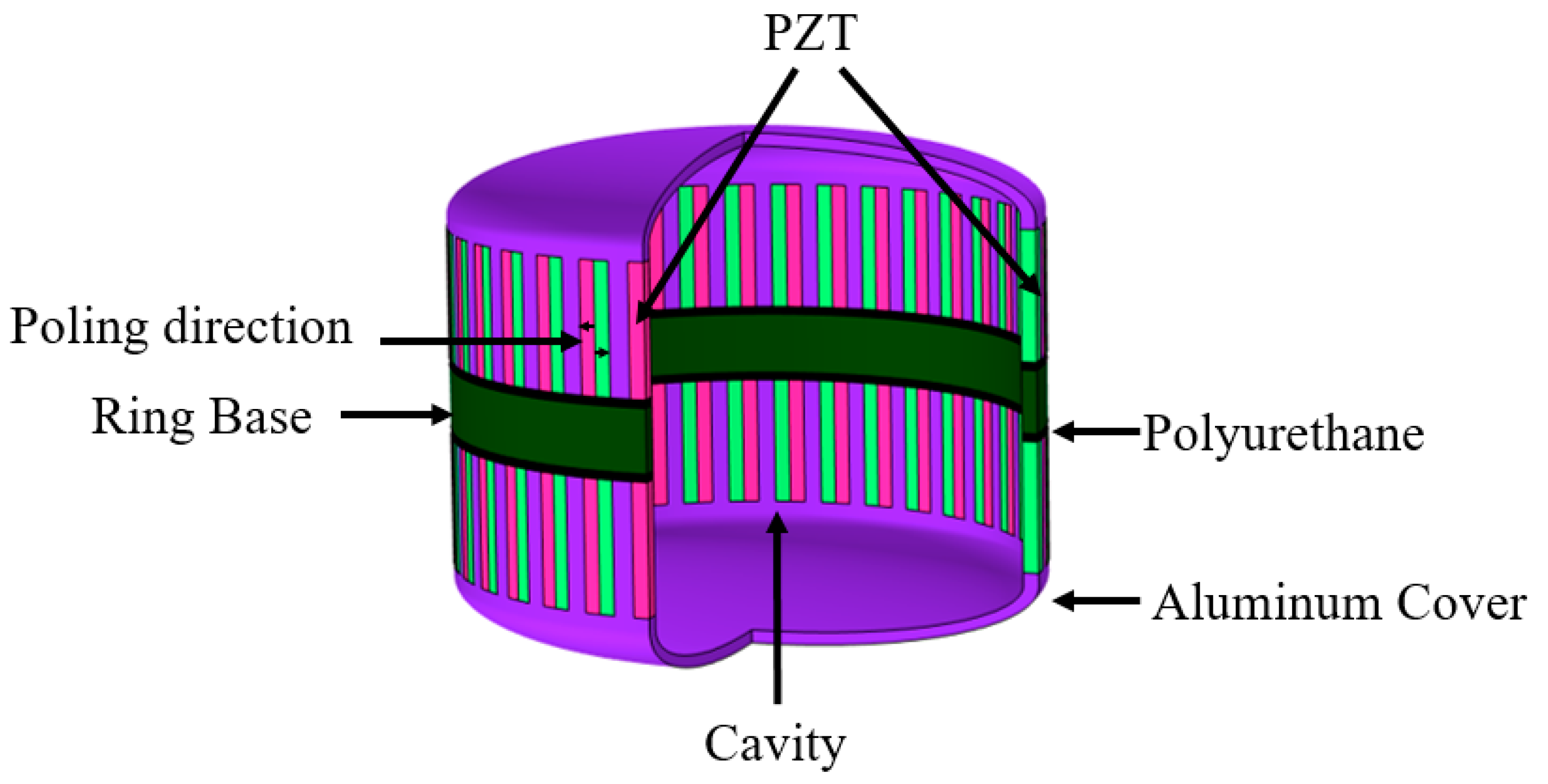 Sensors 21 01548 g001
