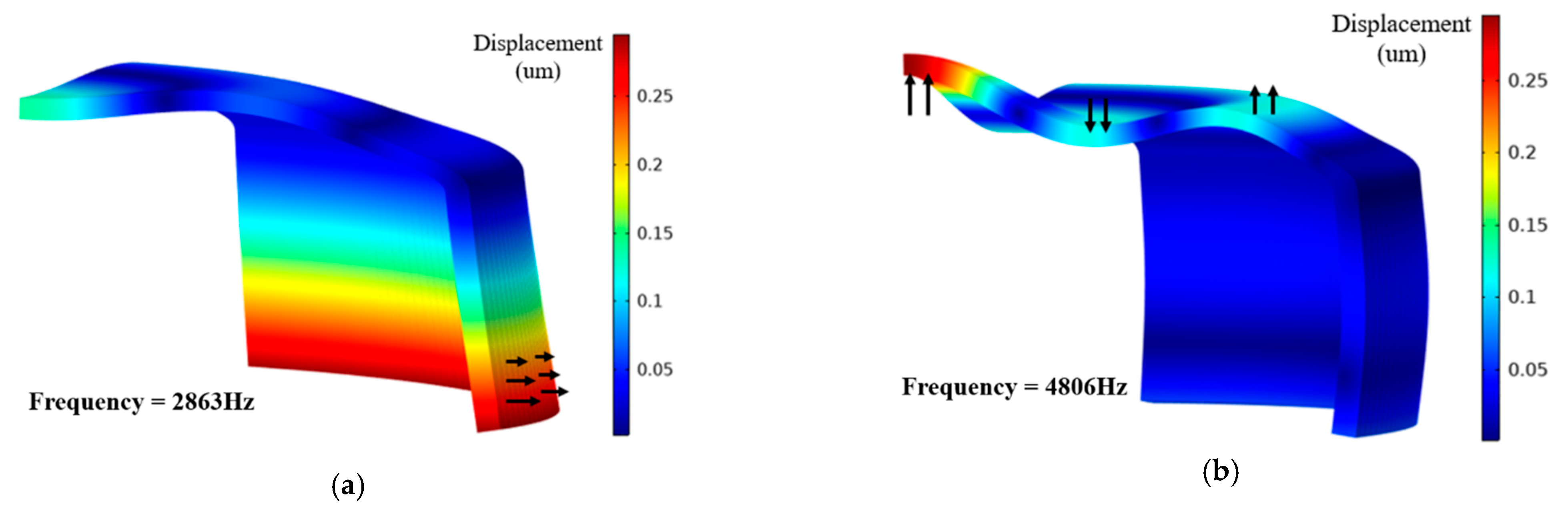 Sensors 21 01548 g004