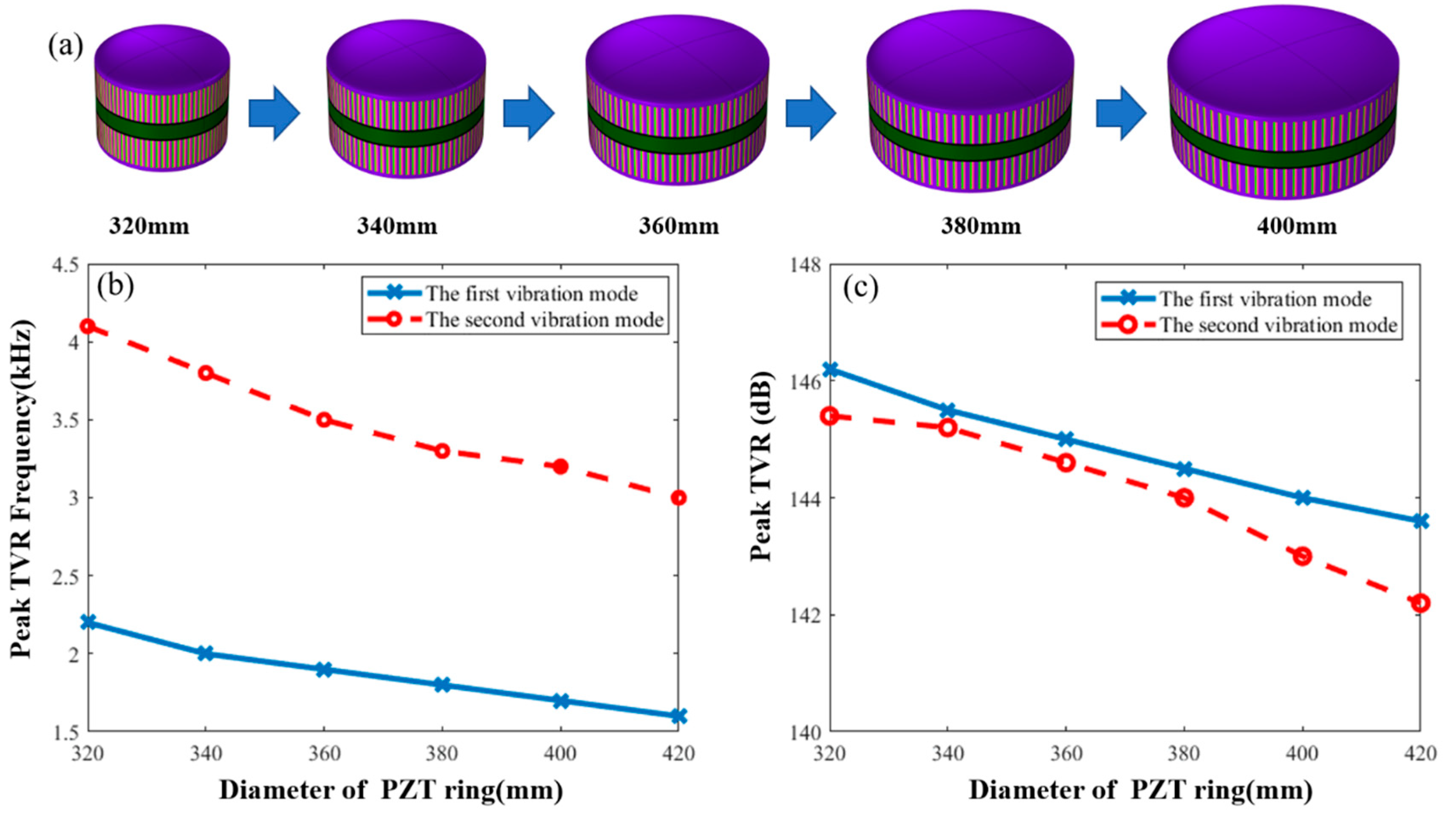 Sensors 21 01548 g005