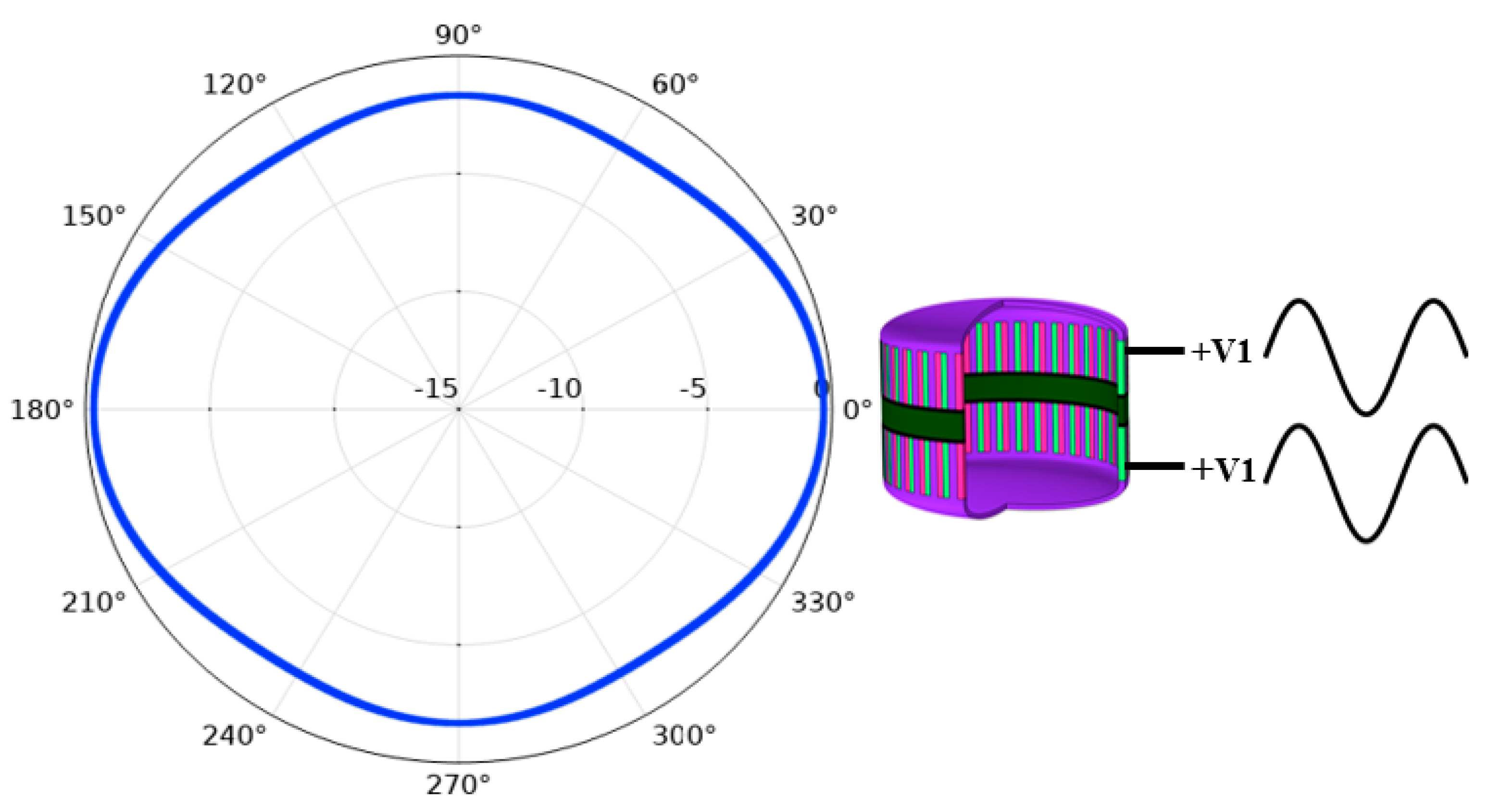 Sensors 21 01548 g010