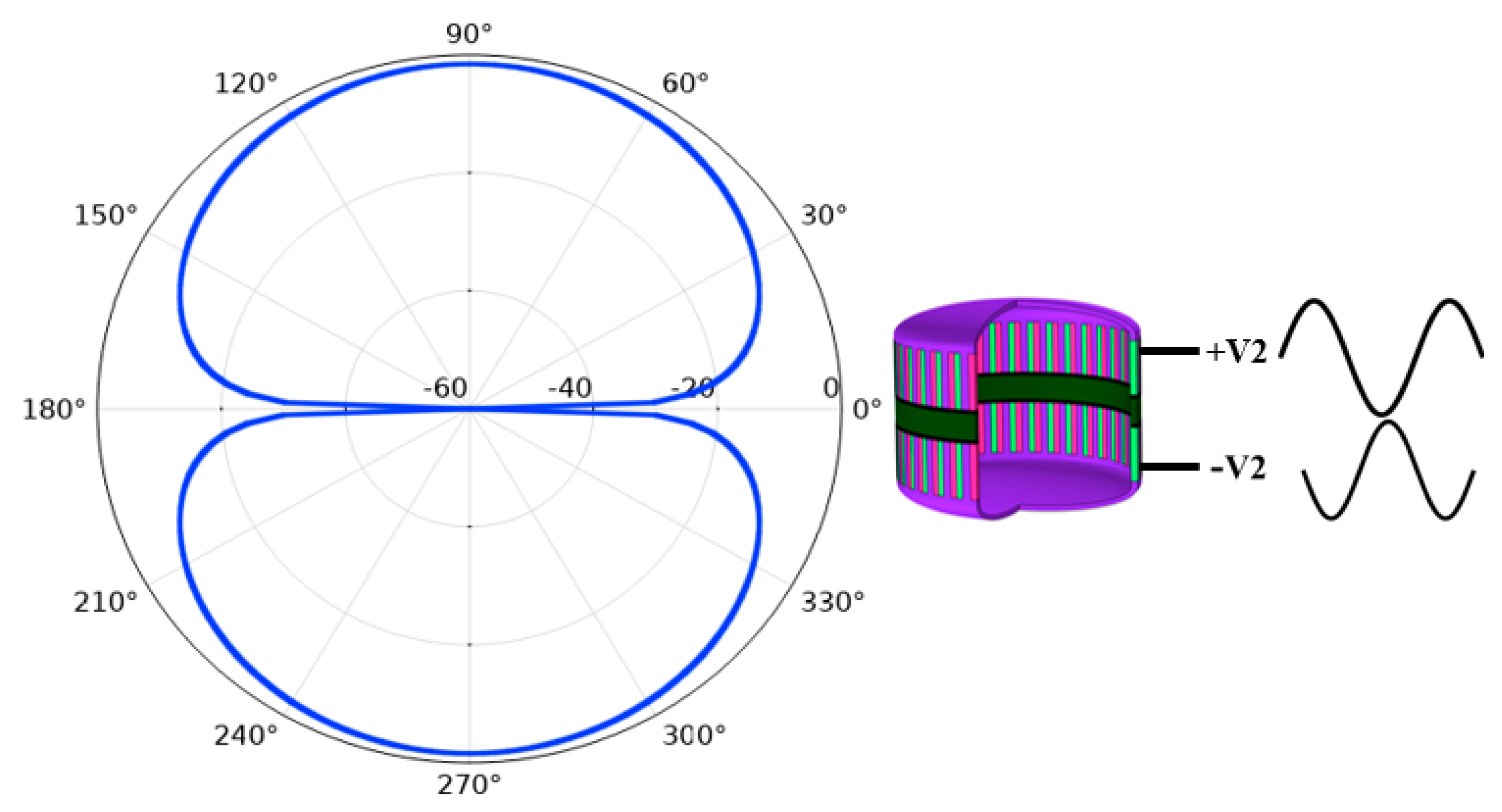 Sensors 21 01548 g011