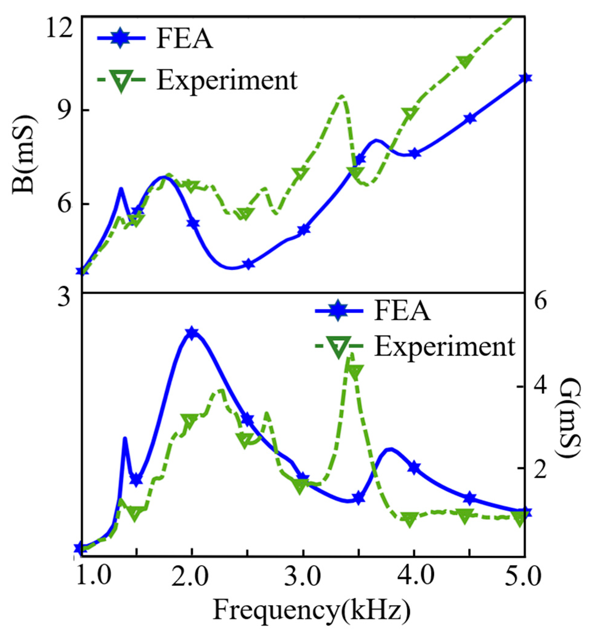 Sensors 21 01548 g014