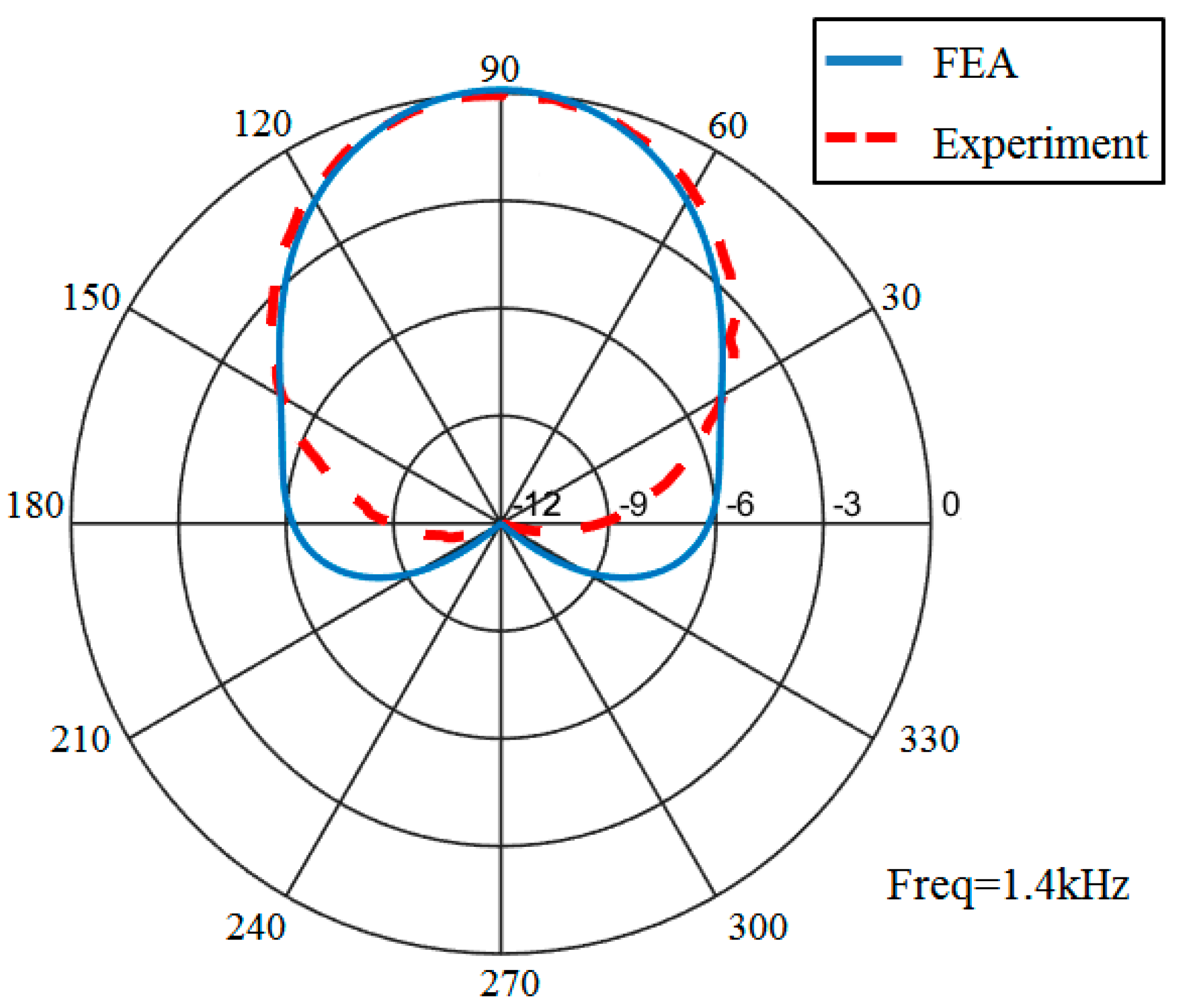 Sensors 21 01548 g017