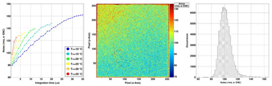 Sensors Free Full Text Characterization Of Chromium Compensated Gaas Sensors With The Charge Integrating Jungfrau Readout Chip By Means Of A Highly Collimated Pencil Beam
