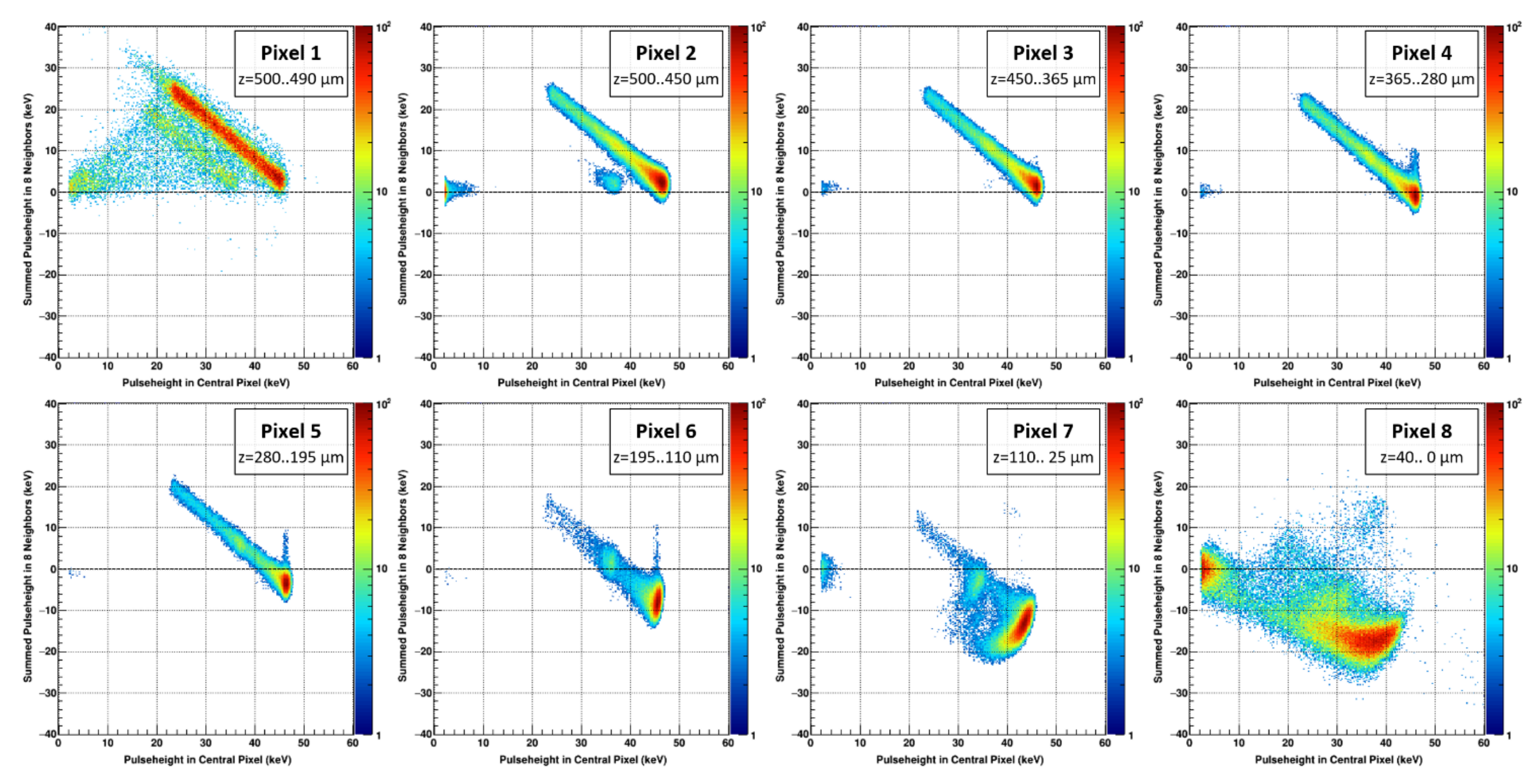 Sensors 21 01550 g010