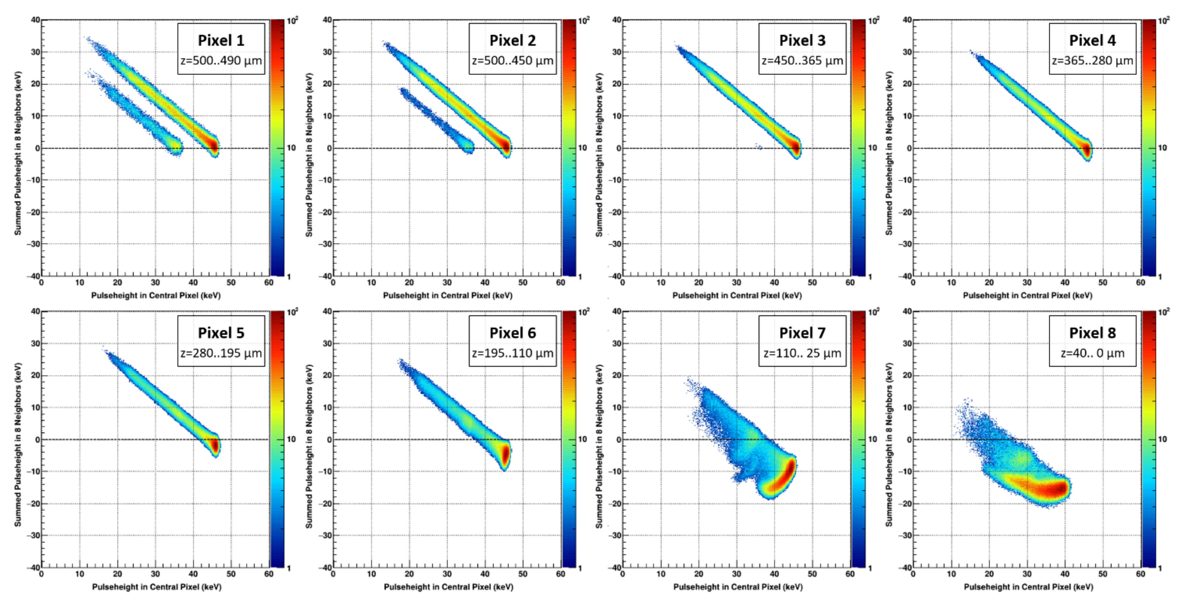 Sensors 21 01550 g011