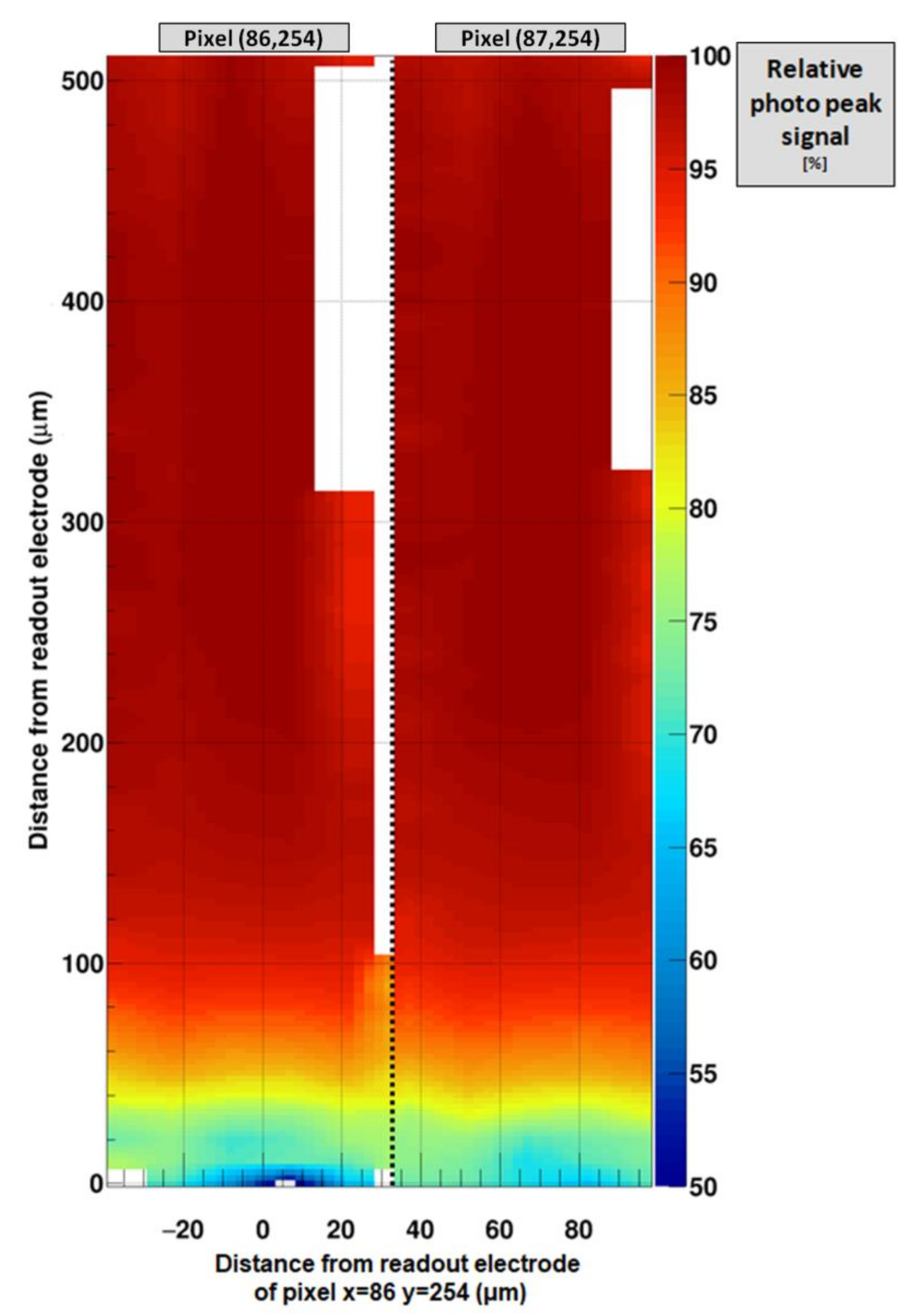 Sensors Free Full Text Characterization Of Chromium Compensated Gaas Sensors With The Charge Integrating Jungfrau Readout Chip By Means Of A Highly Collimated Pencil Beam Html Sensors Free Full Text Characterization Of Chromium Compensated Gaas Sensors With The Charge Integrating Jungfrau Readout Chip By Means Of A Highly Collimated Pencil Beam Html