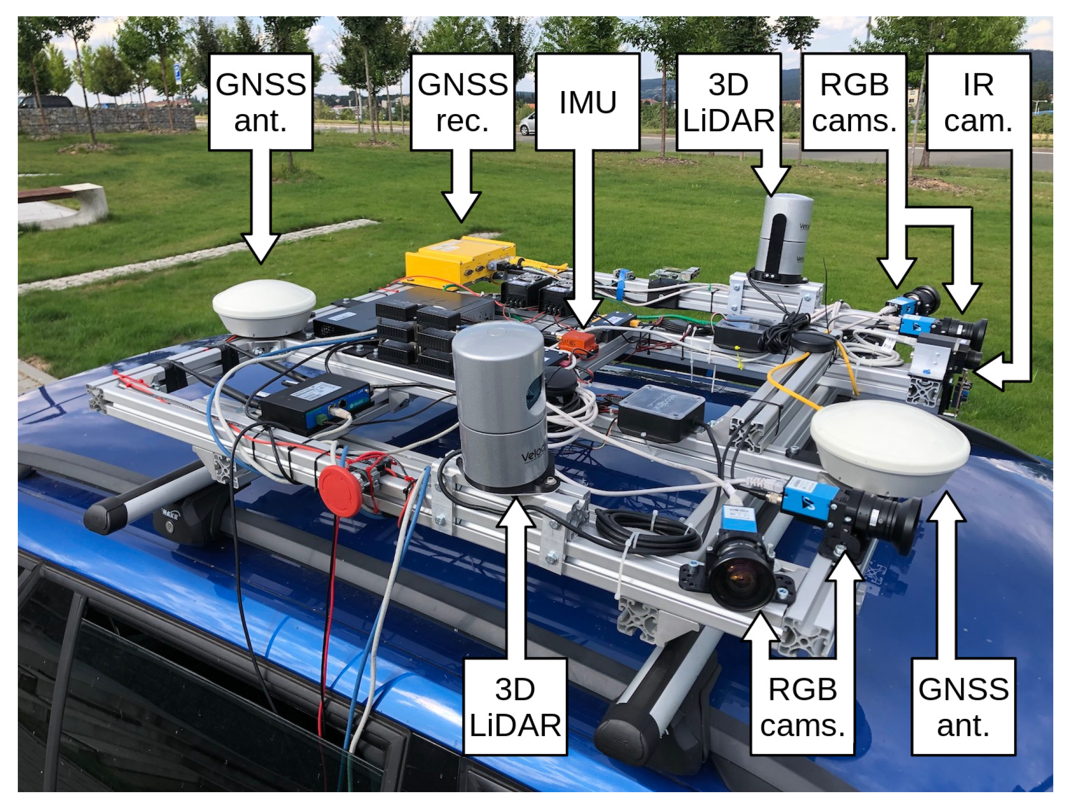 Sensors 21 01552 g003