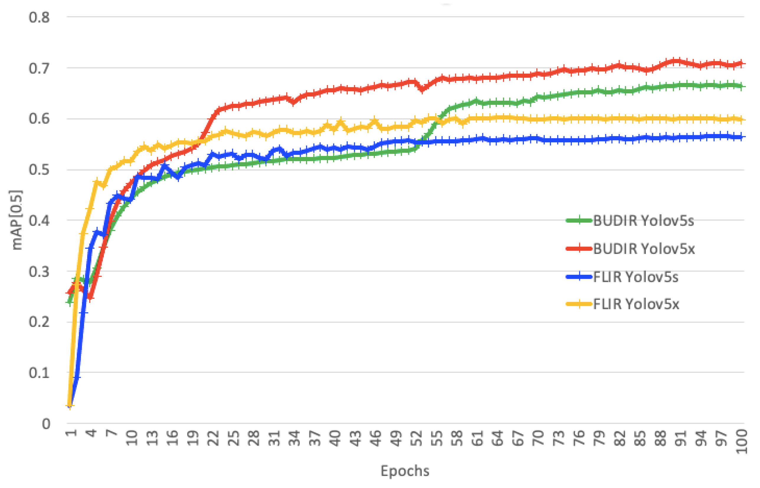 Sensors 21 01552 g012