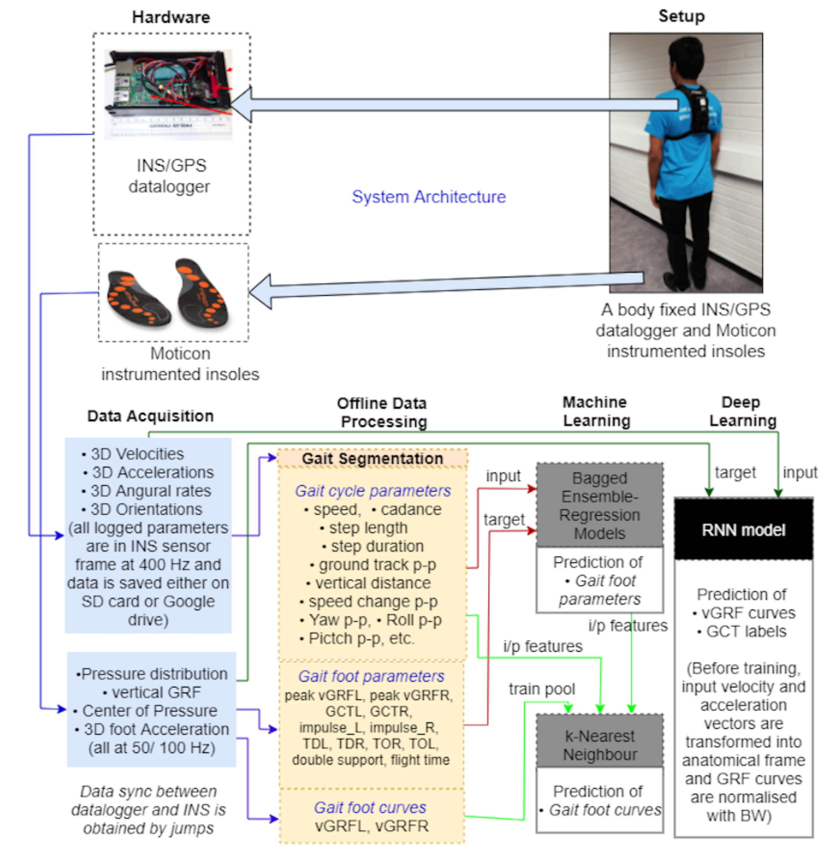 Sensors 21 01553 g002