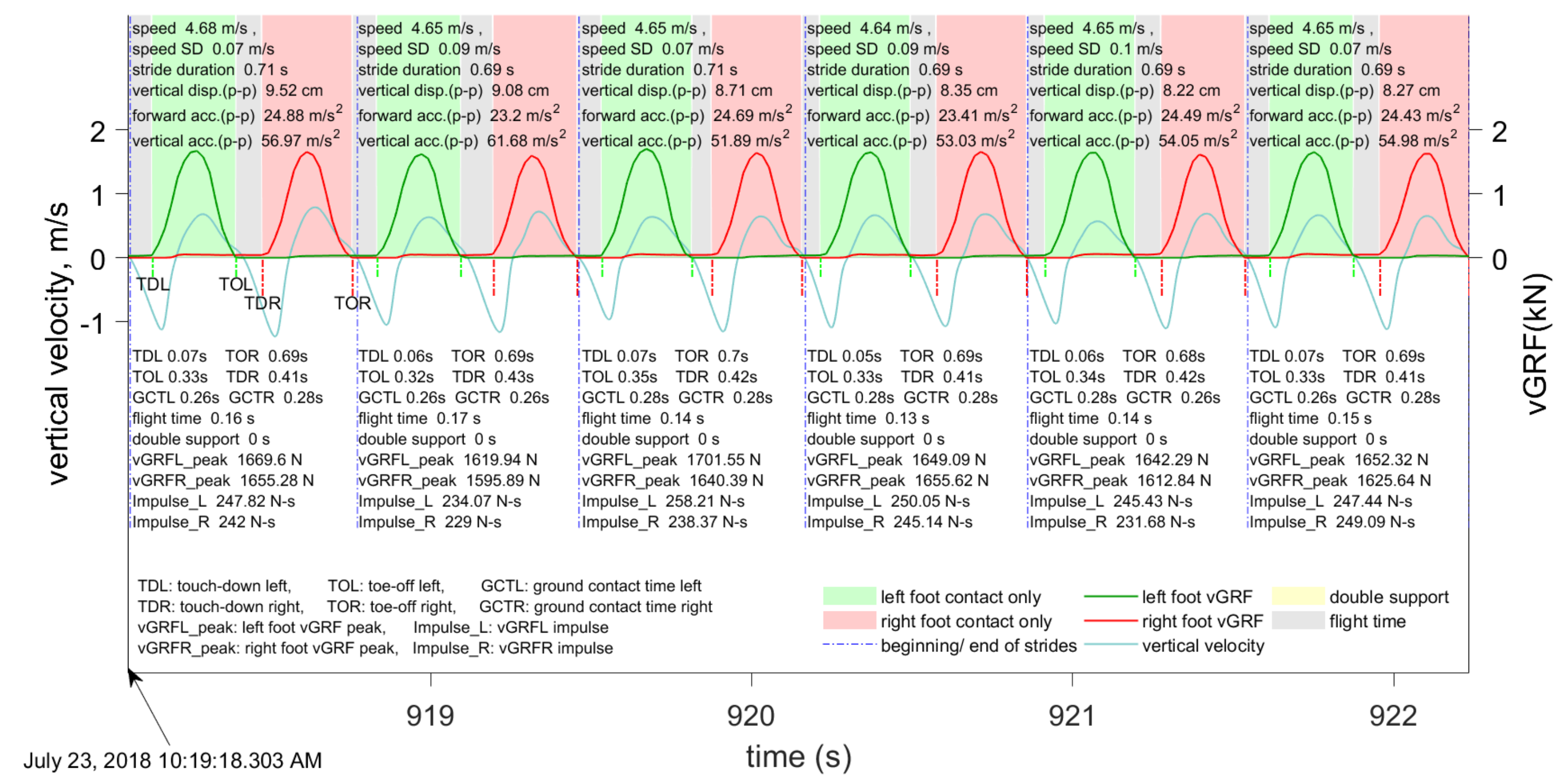 Sensors 21 01553 g004