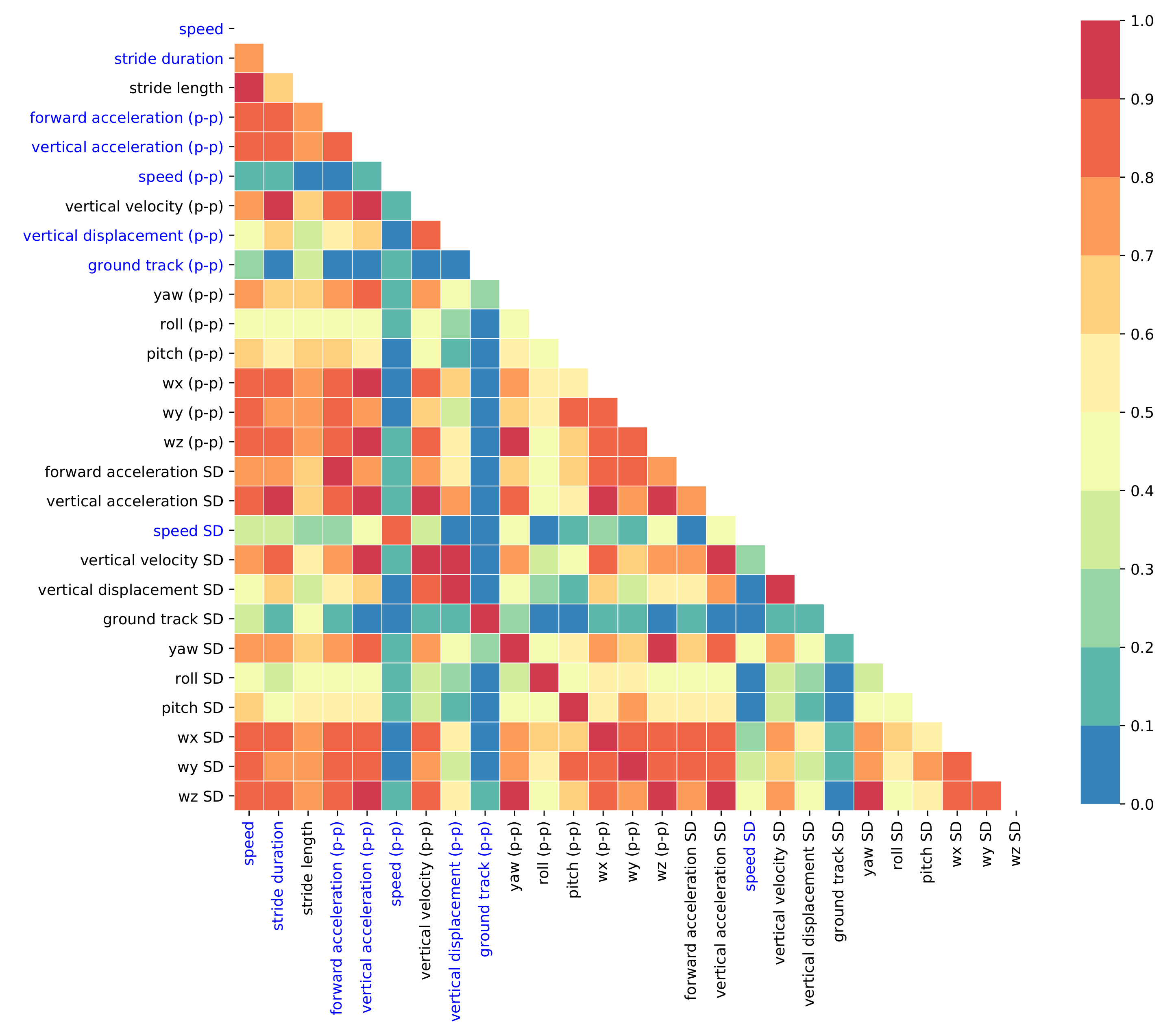 Sensors 21 01553 g005