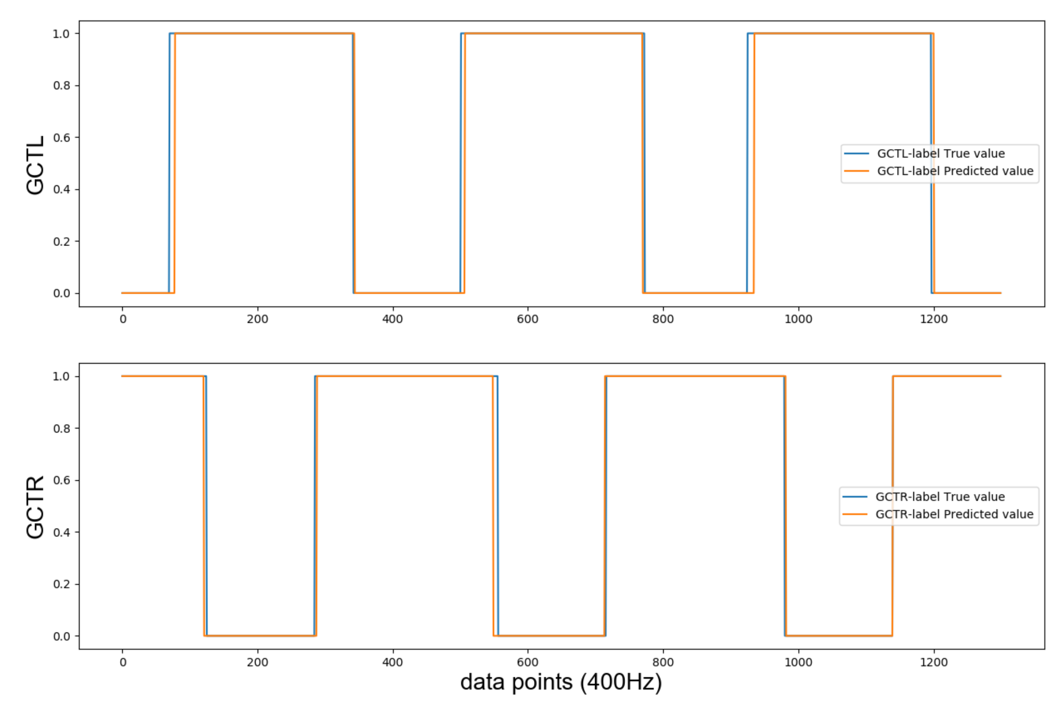 Sensors 21 01553 g011
