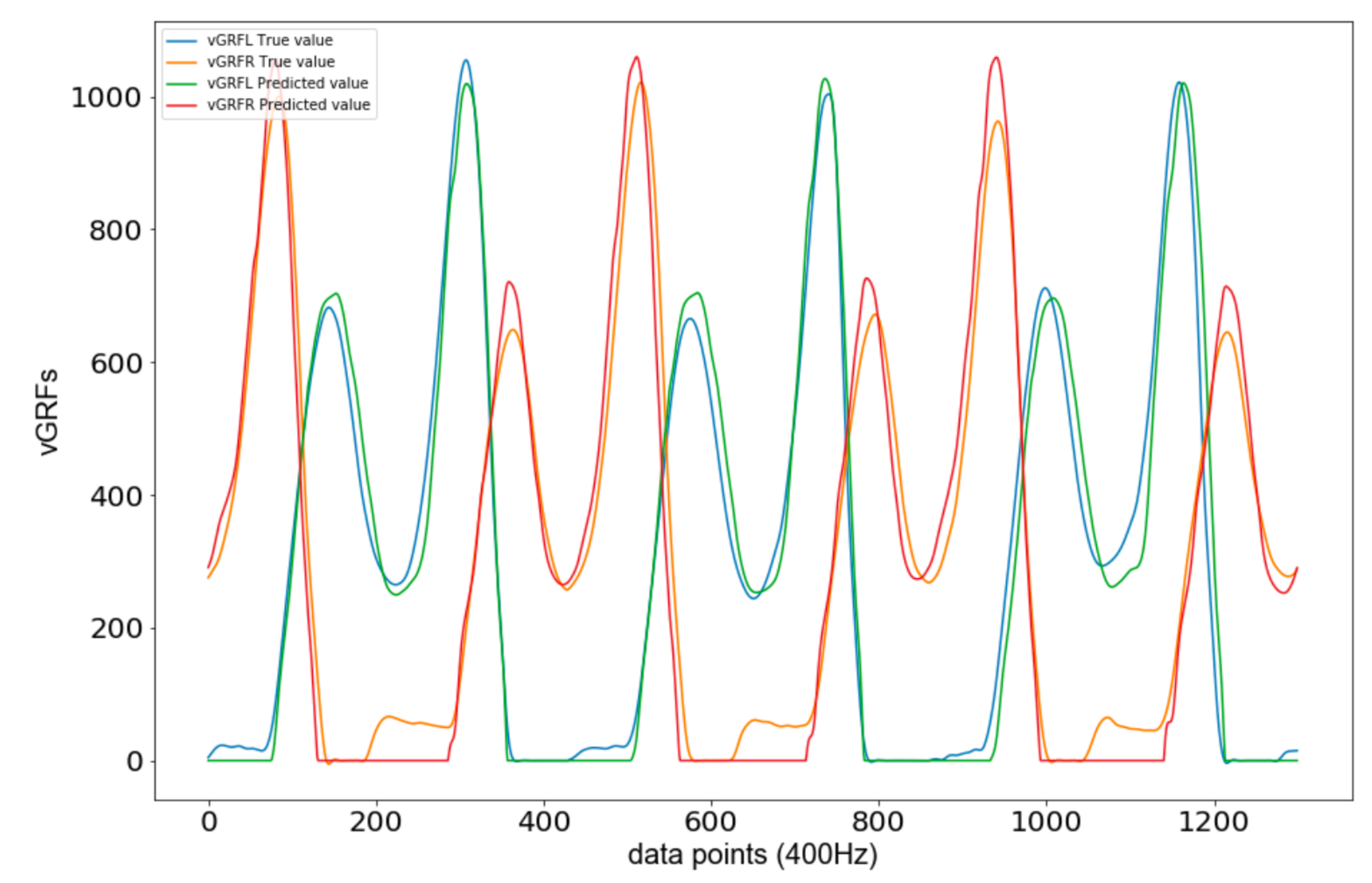 Sensors 21 01553 g012