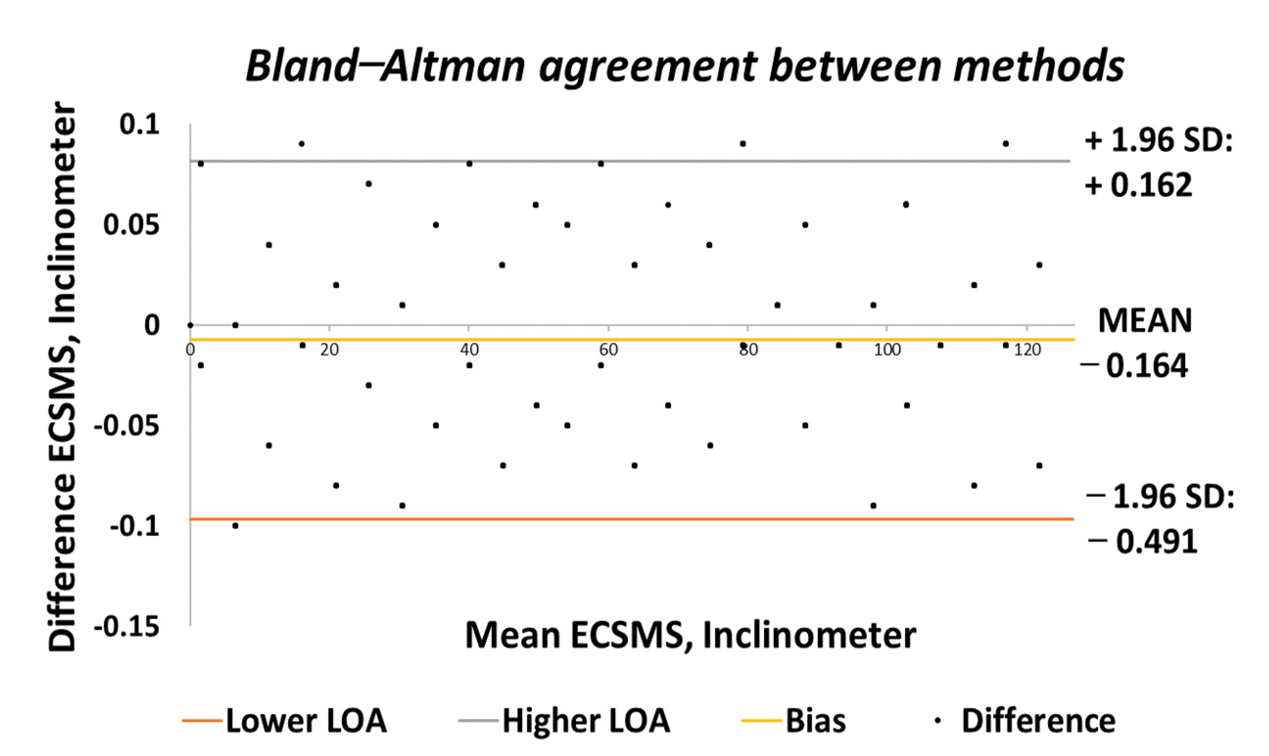 Sensors 21 01555 g006