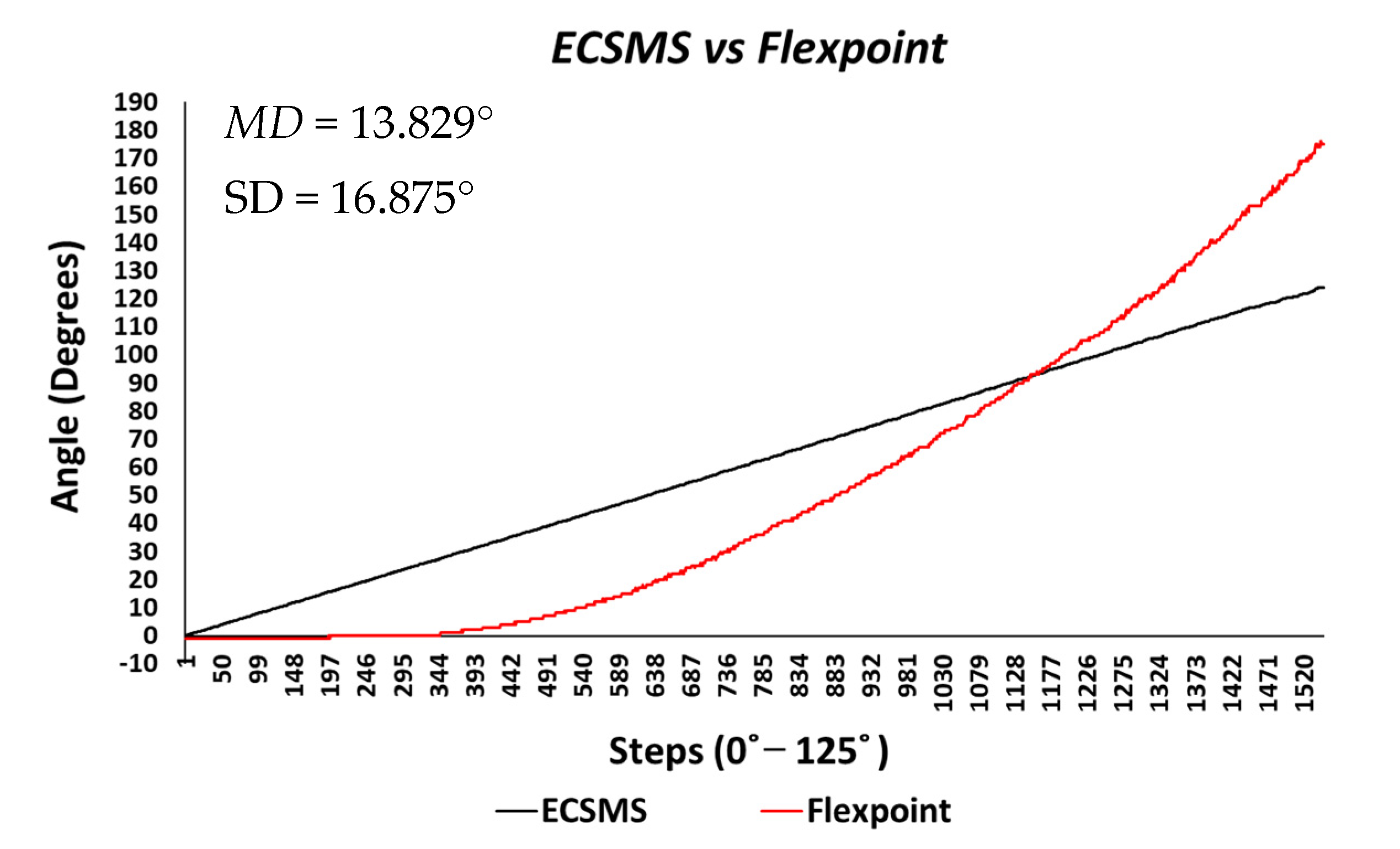 Sensors 21 01555 g008