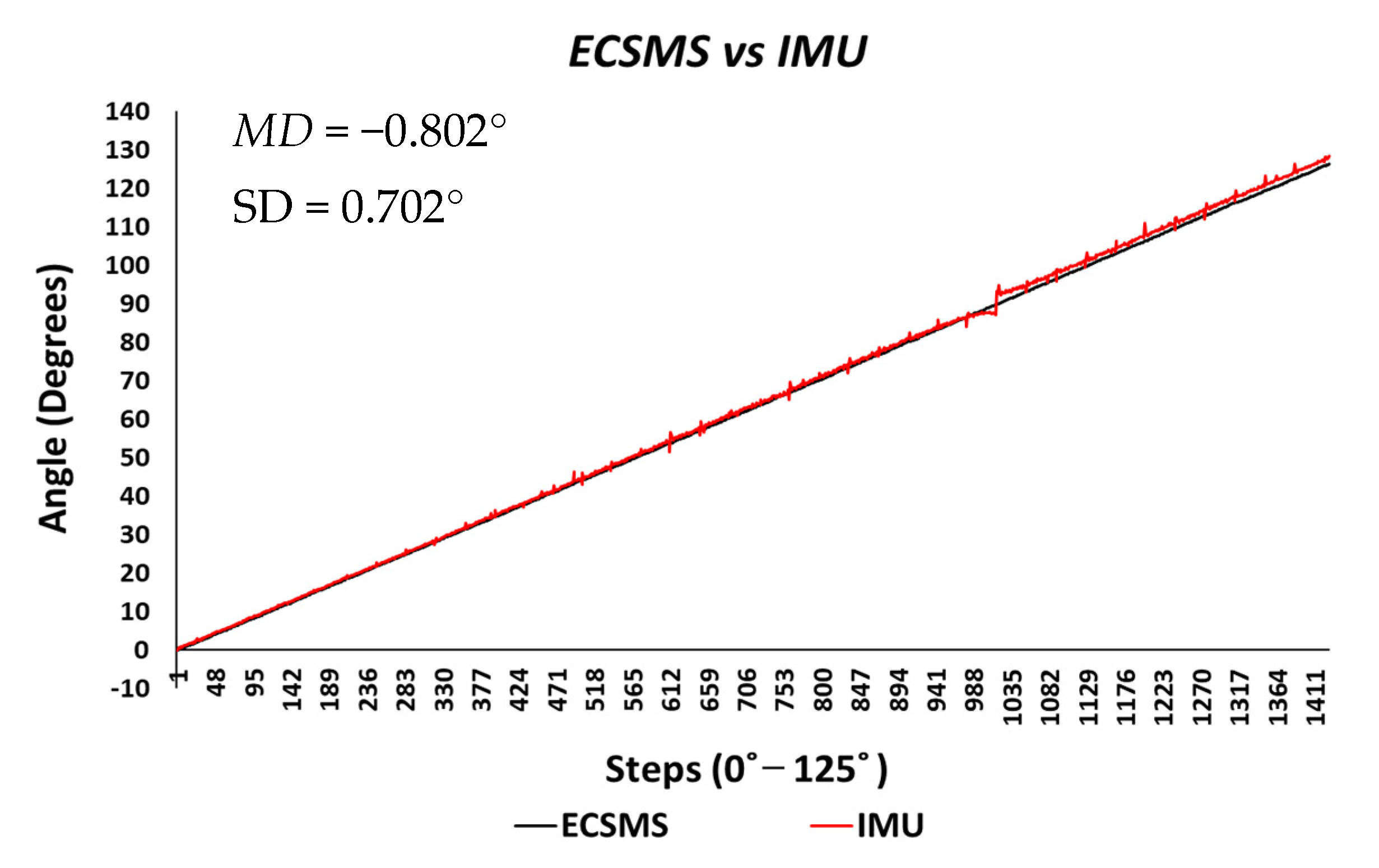 Sensors 21 01555 g014