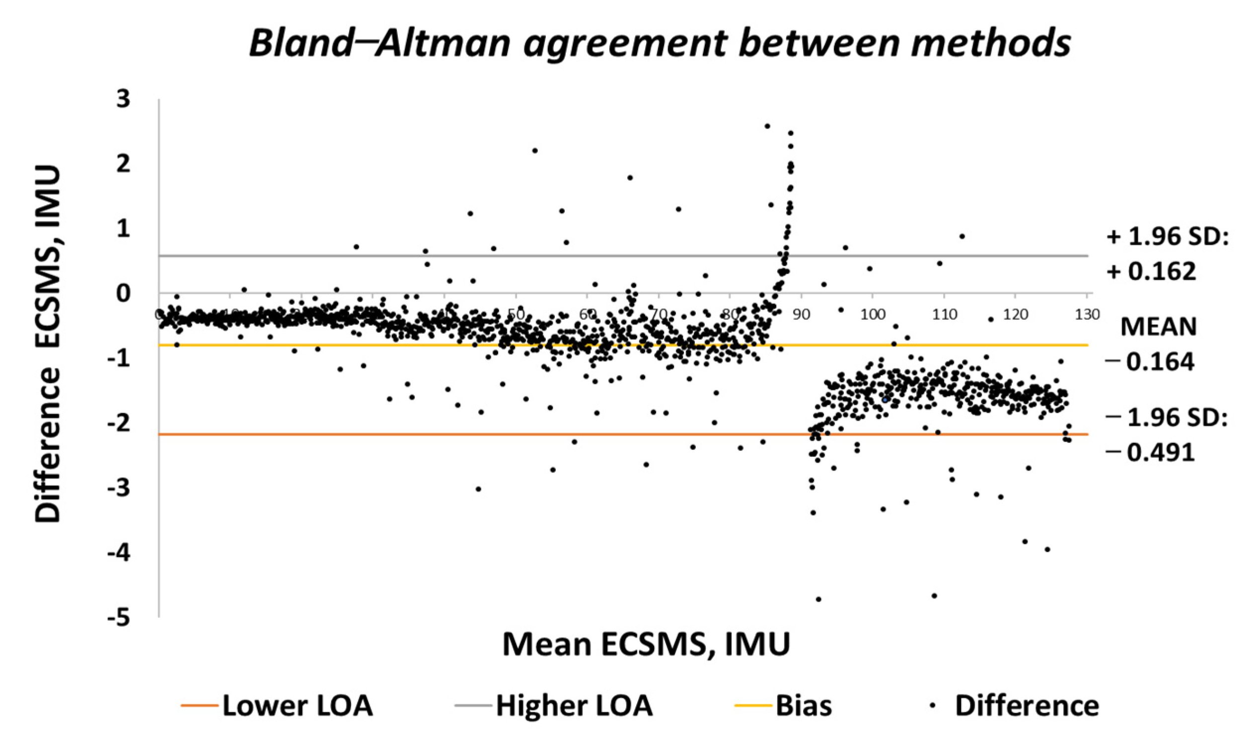 Sensors 21 01555 g015