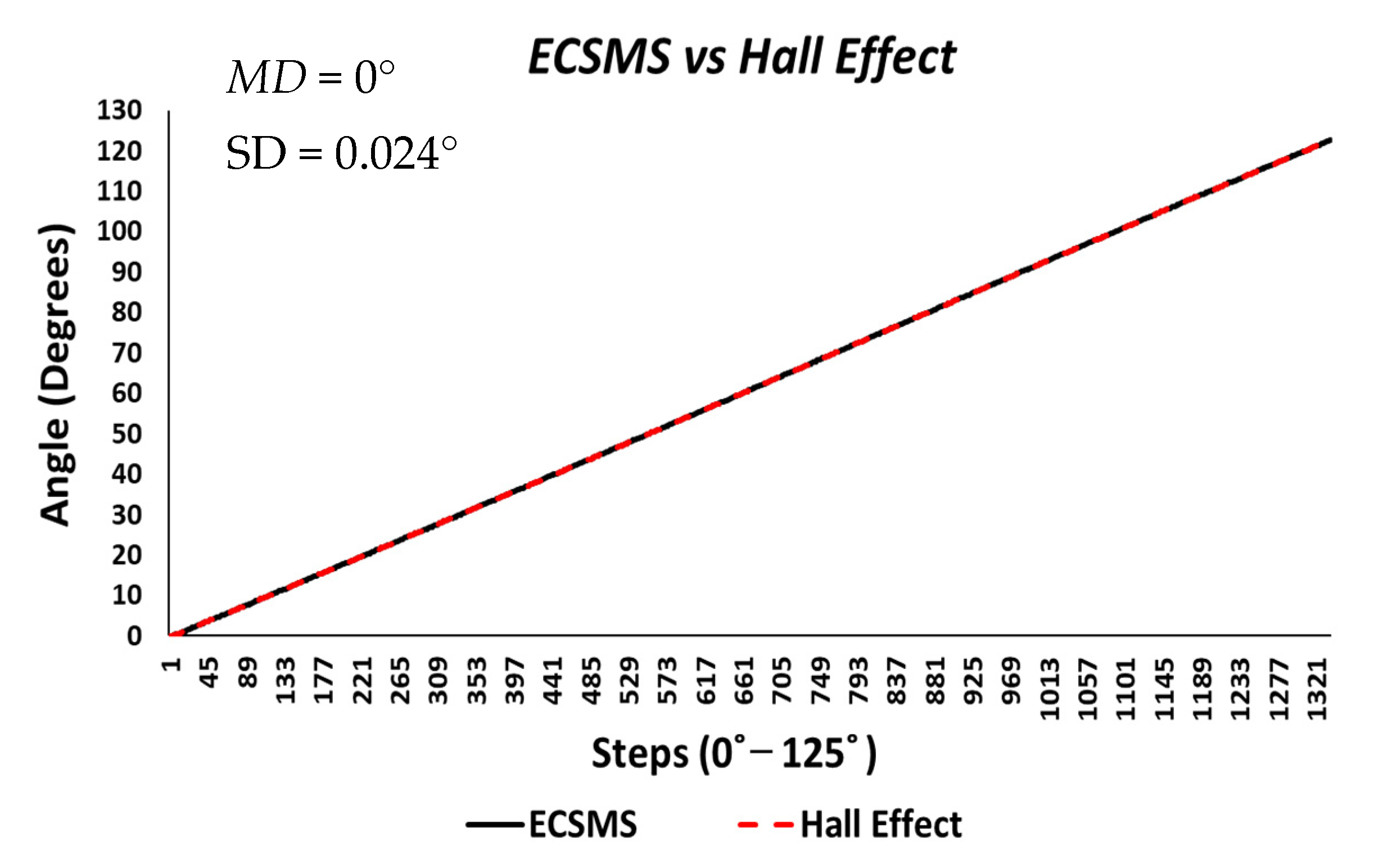 Sensors 21 01555 g016