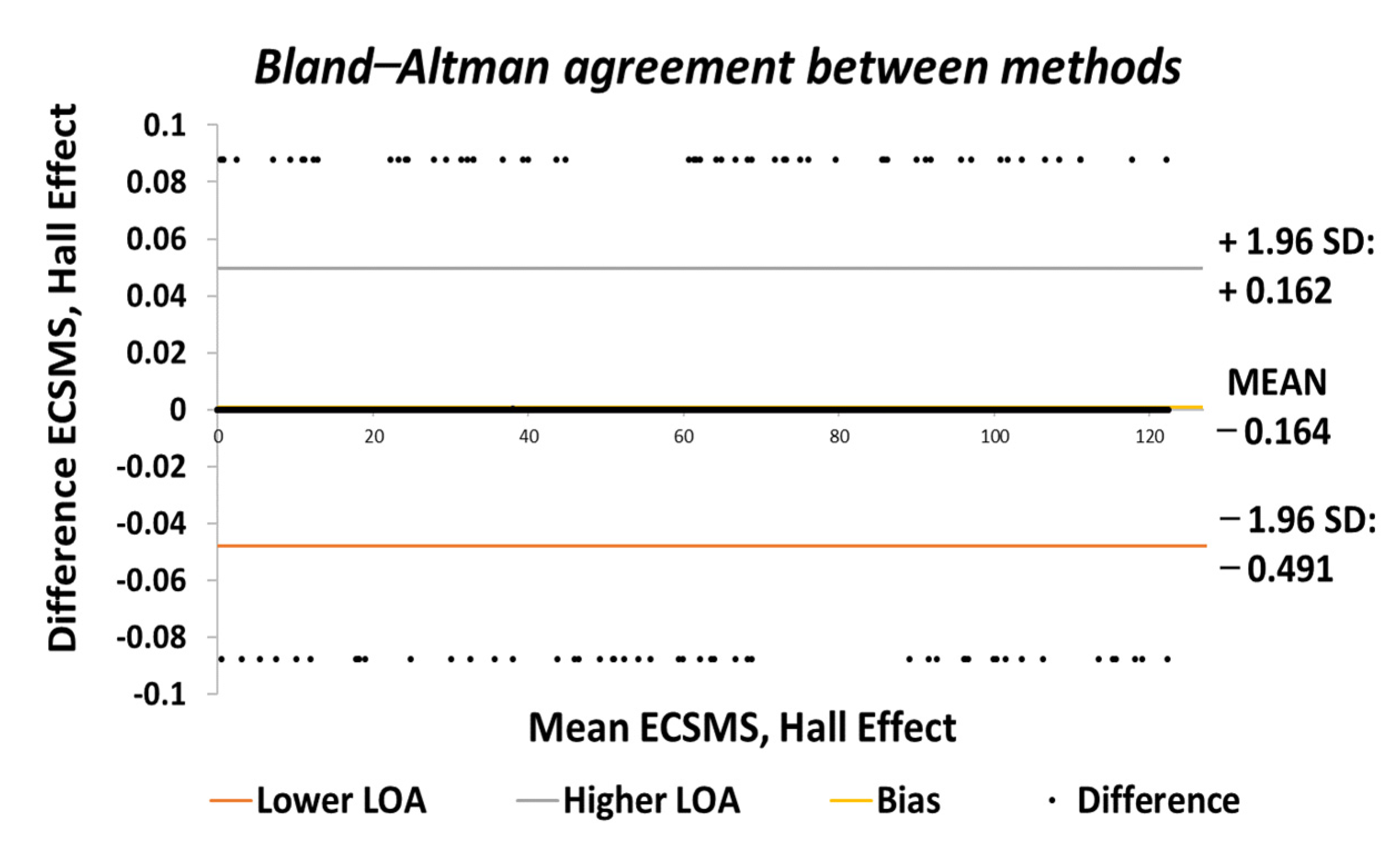 Sensors 21 01555 g017