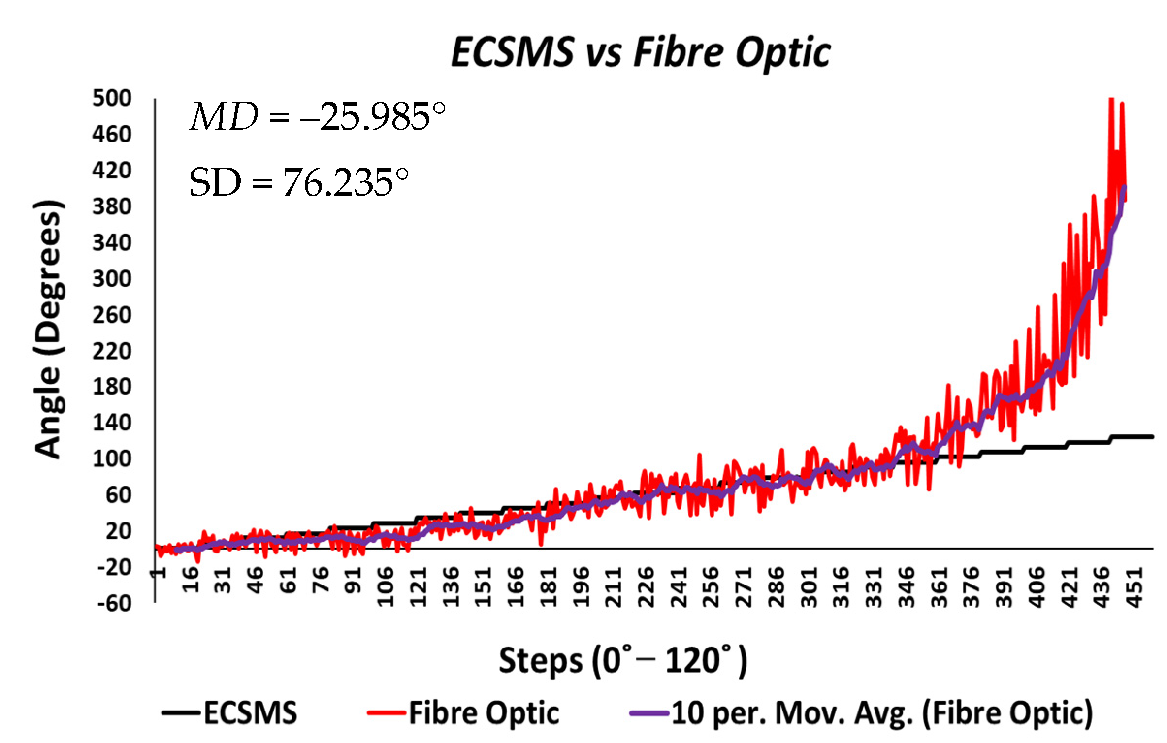 Sensors 21 01555 g024