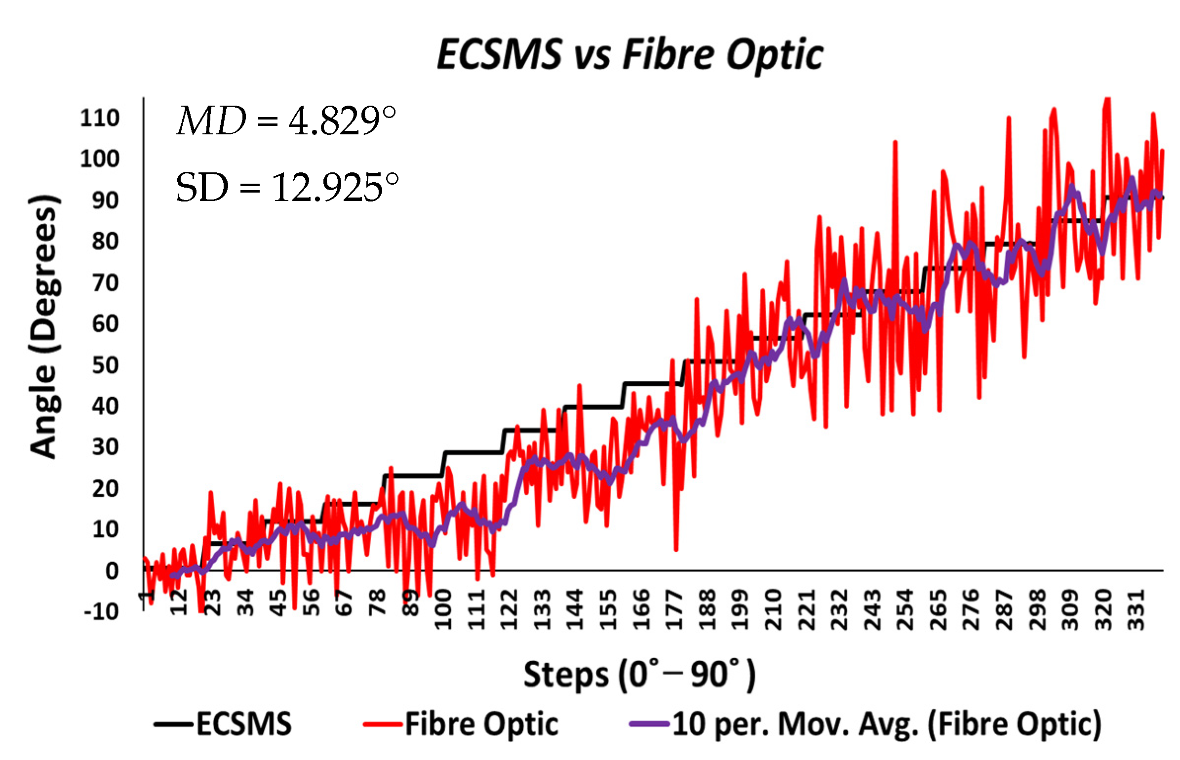 Sensors 21 01555 g025