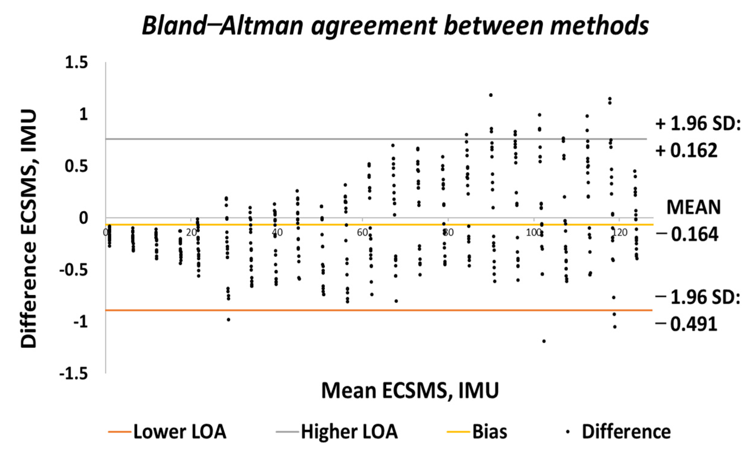 Sensors 21 01555 g029