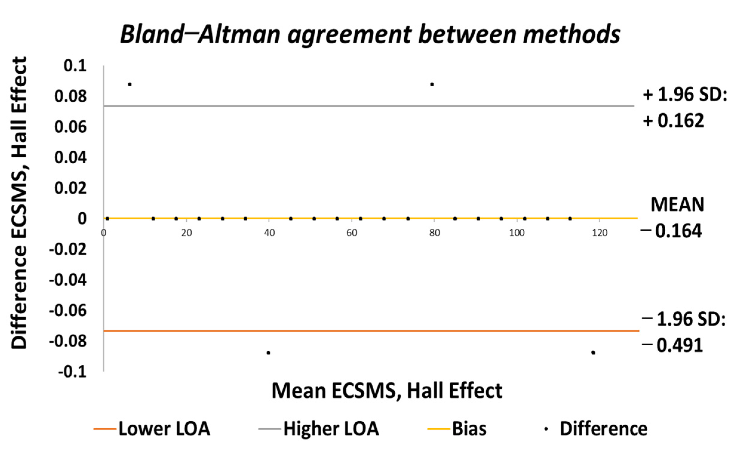 Sensors 21 01555 g031