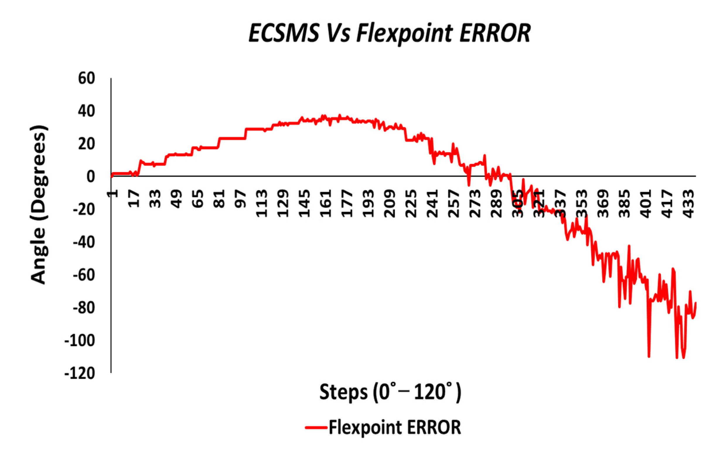 Sensors 21 01555 g032