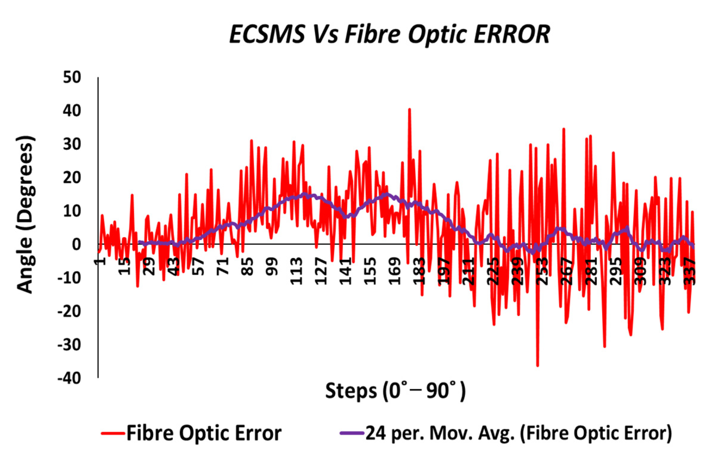 Sensors 21 01555 g033