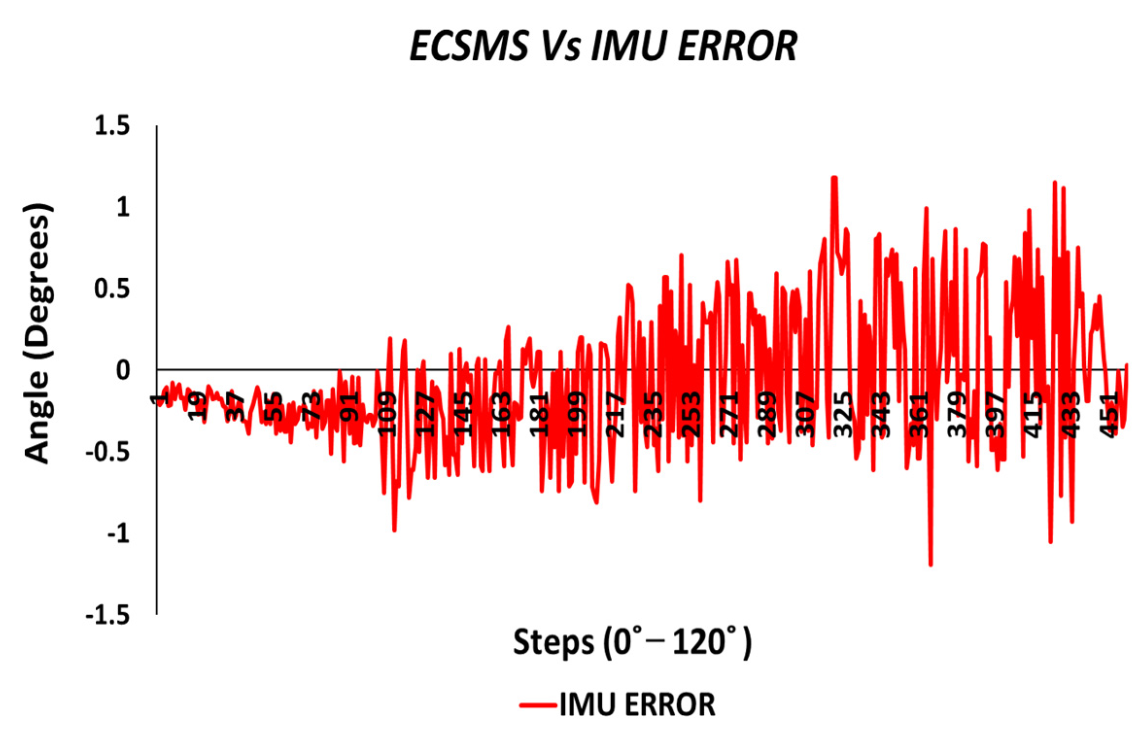 Sensors 21 01555 g034
