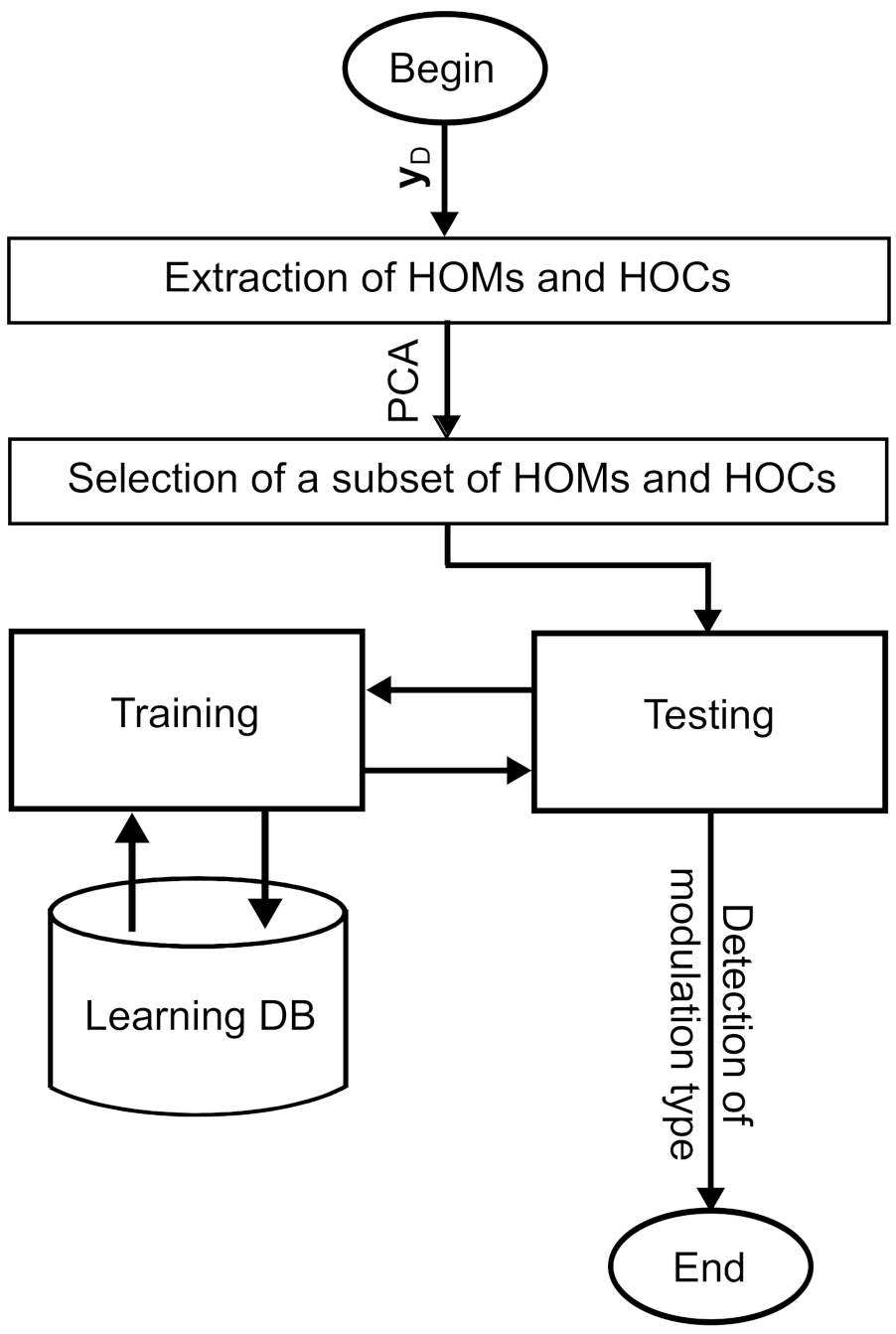 Sensors 21 01556 g002 Sensors 21 01556 g002