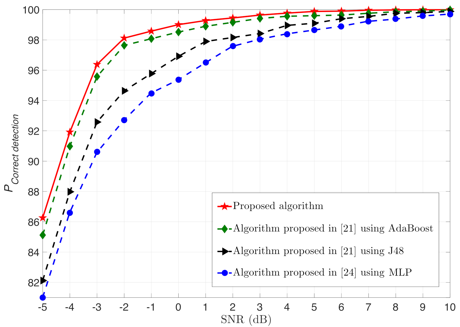 Sensors 21 01556 g004 Sensors 21 01556 g004