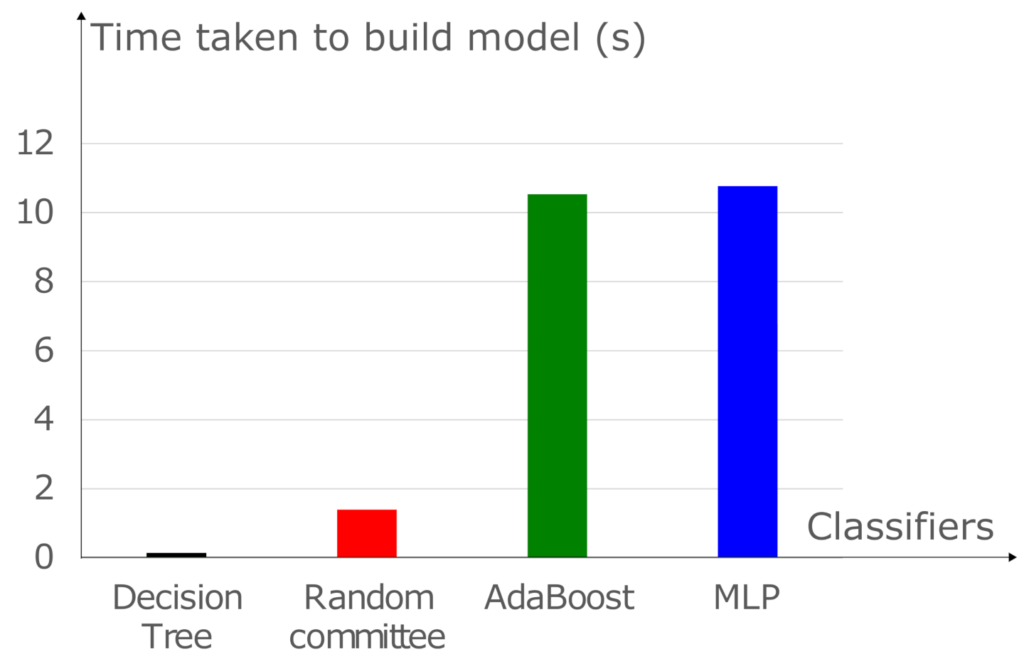 Sensors 21 01556 g005 Sensors 21 01556 g005