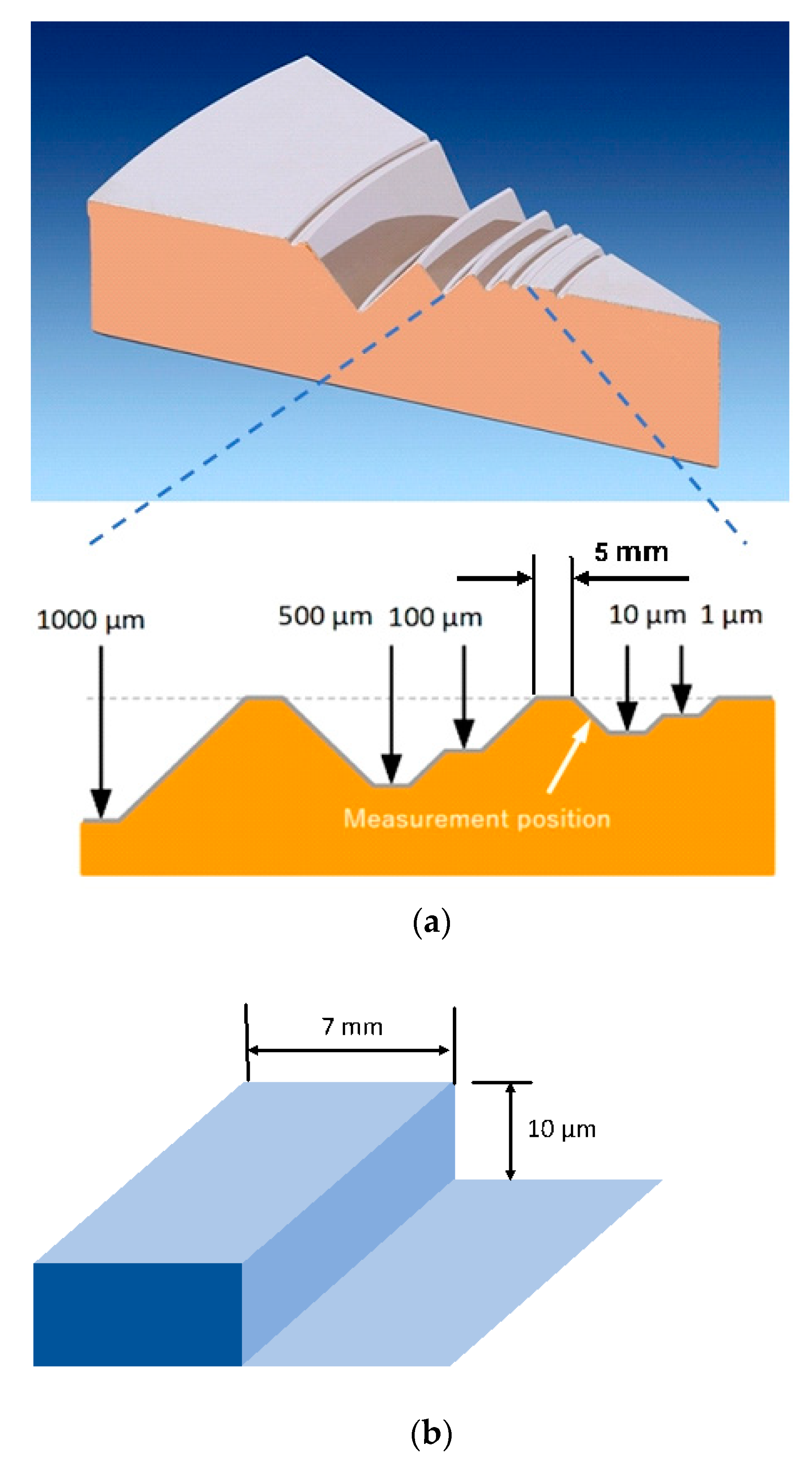 Sensors 21 01557 g007