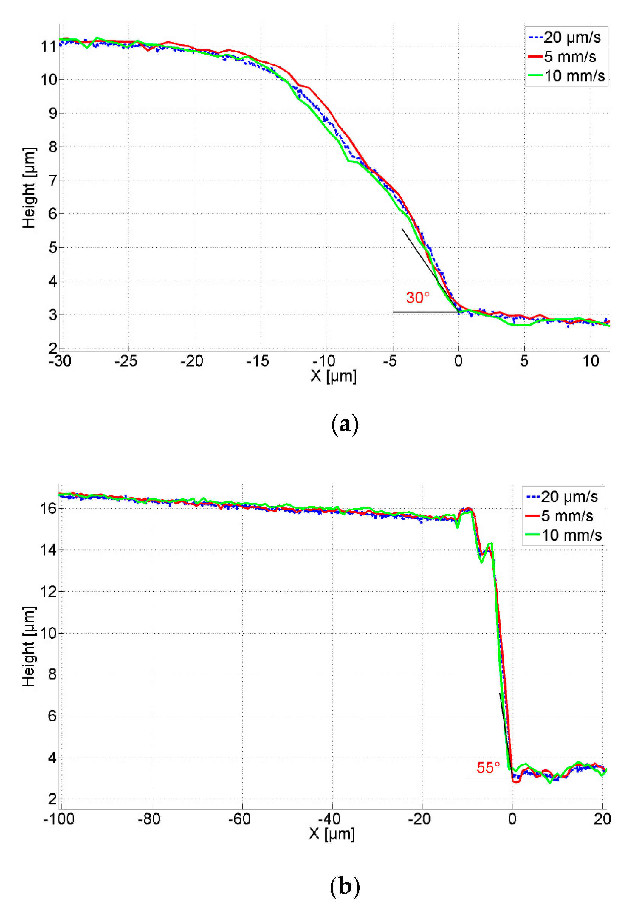 Sensors 21 01557 g008