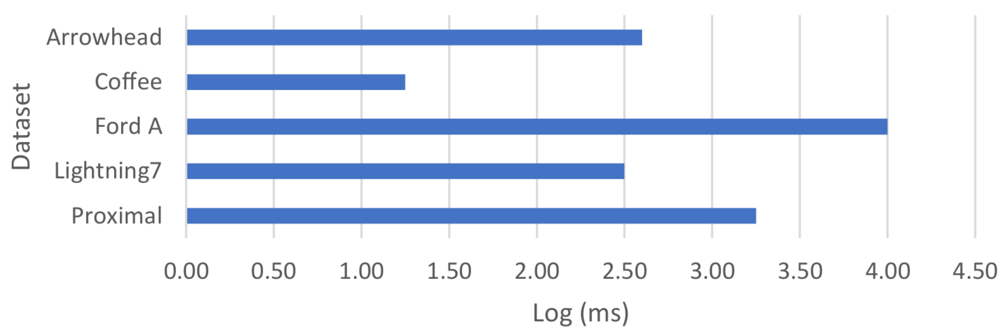Sensors 21 01559 g009