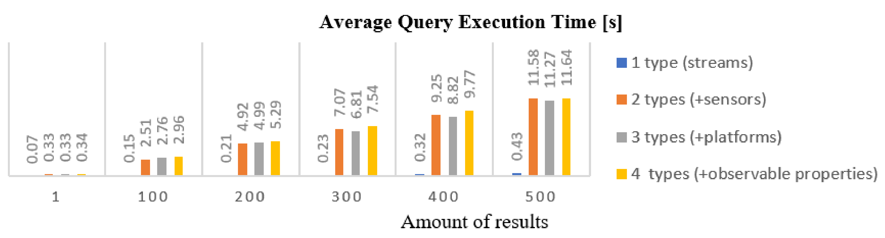 Sensors 21 01559 g017