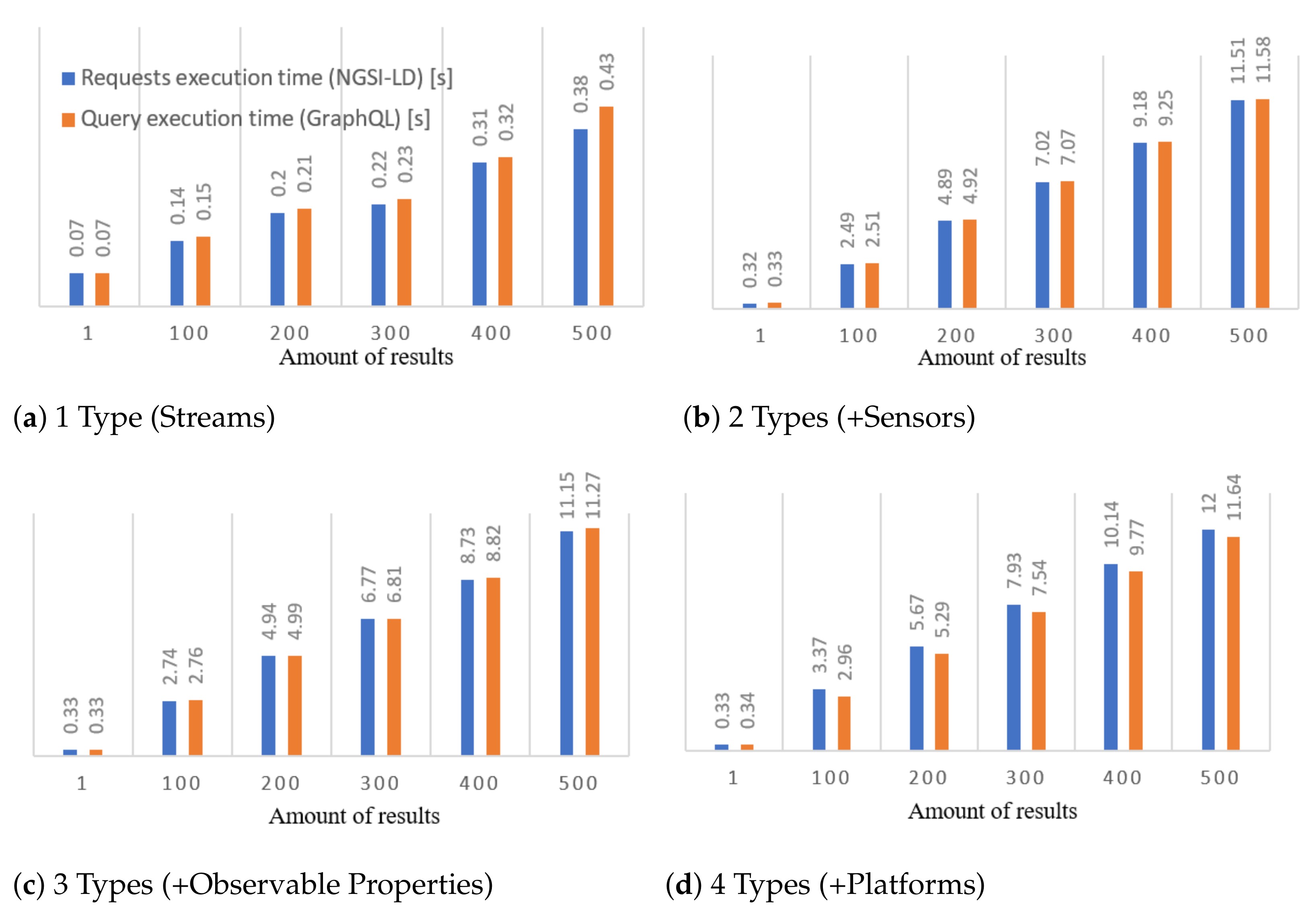 Sensors 21 01559 g018