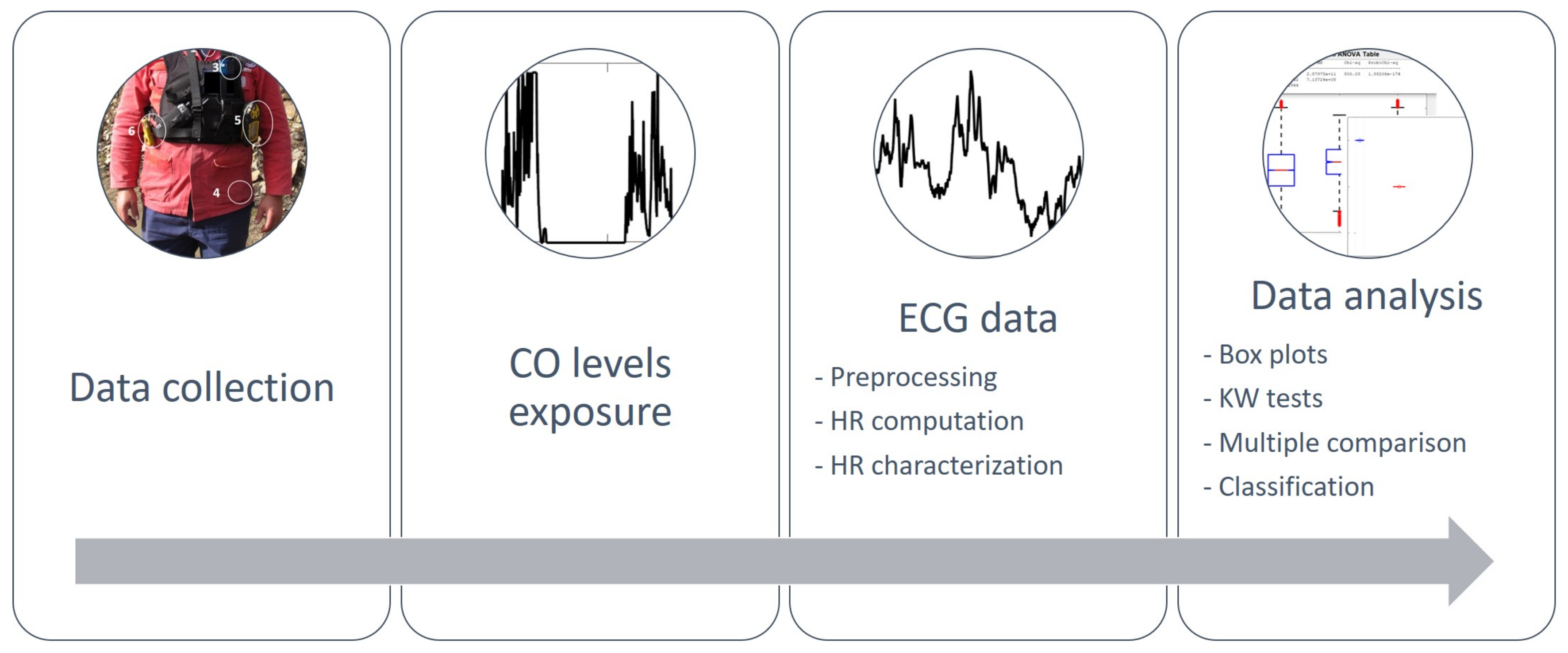 Sensors 21 01561 g004