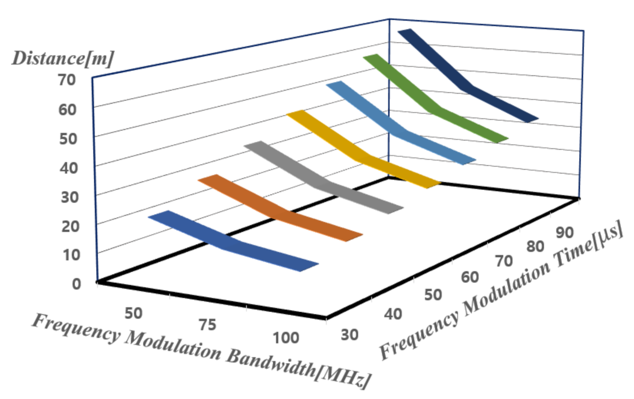 Sensors 21 01563 g003
