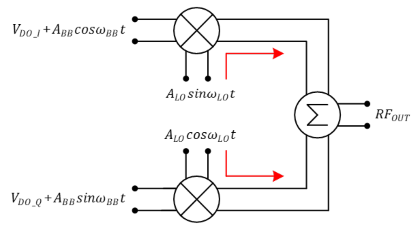 Sensors 21 01563 g006
