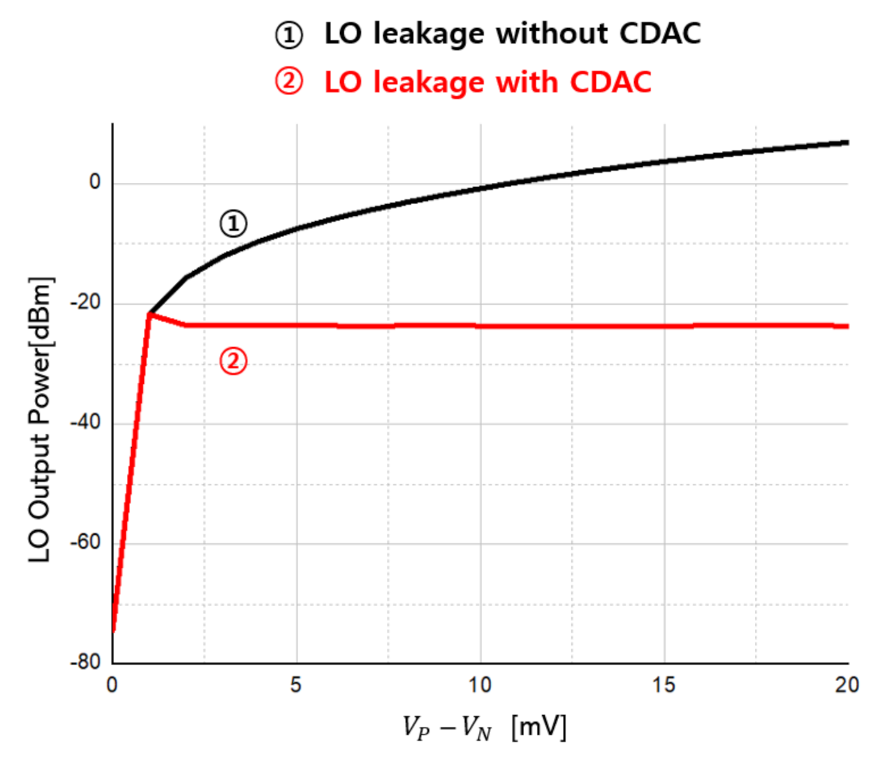 Sensors 21 01563 g018