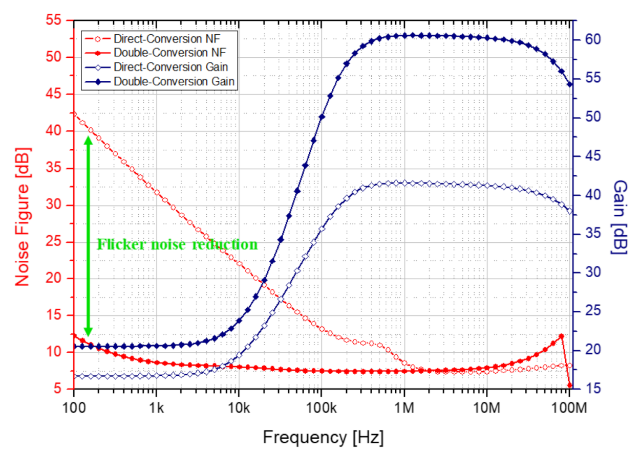 Sensors 21 01563 g025