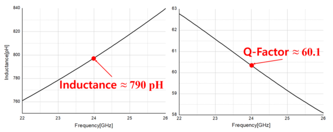 Sensors 21 01563 g027